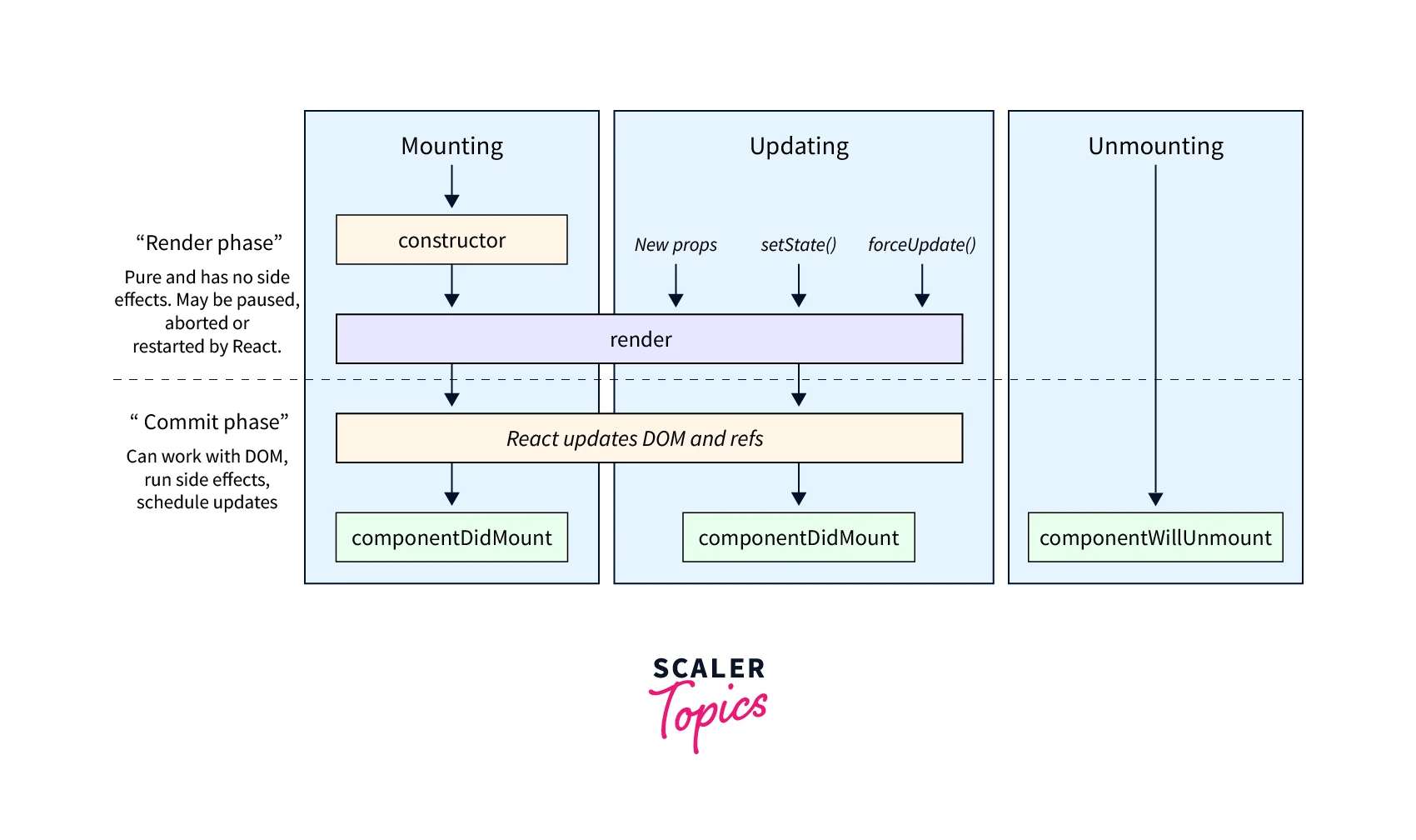 Complex Components Become Hard to Understand