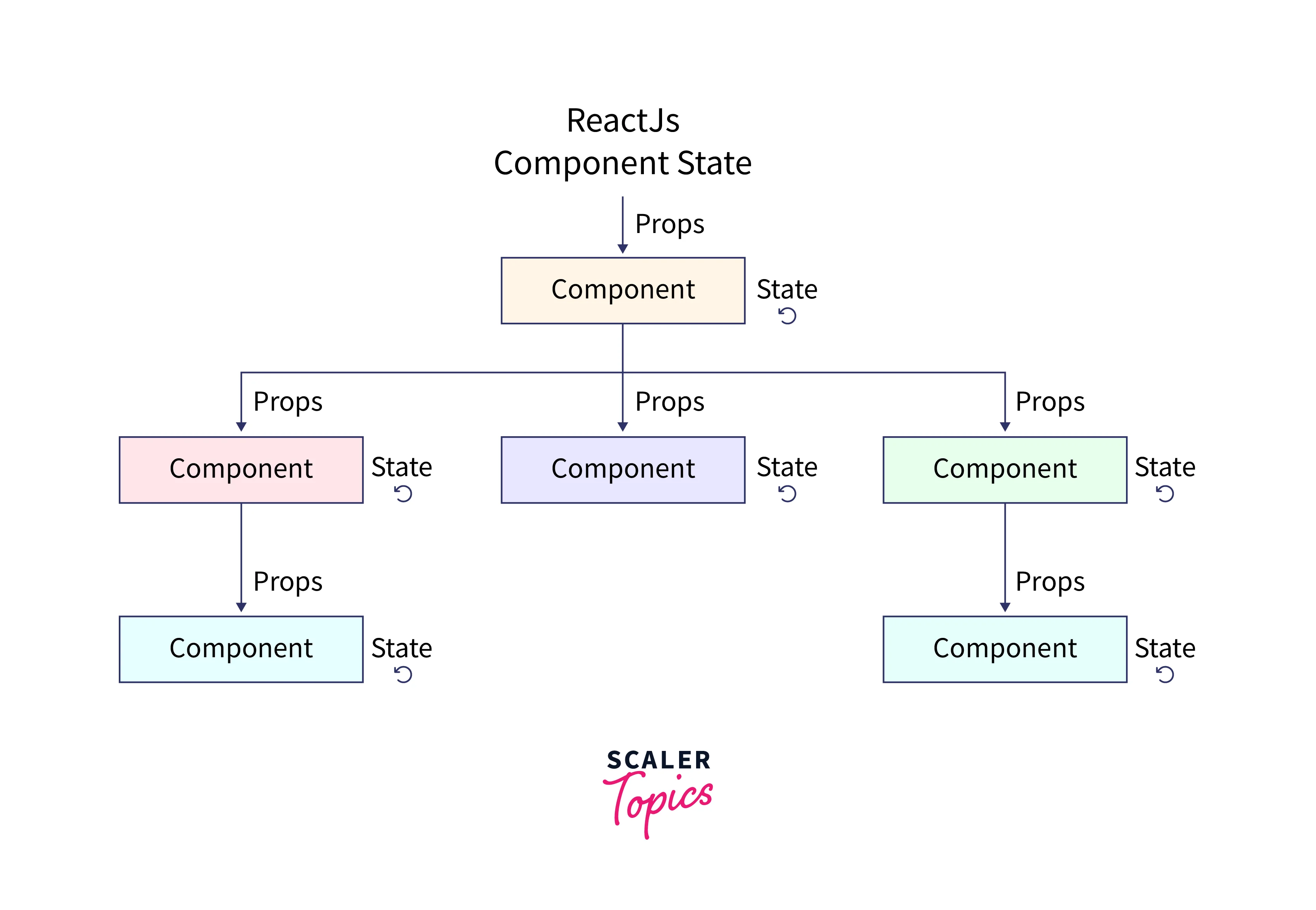 react js component state