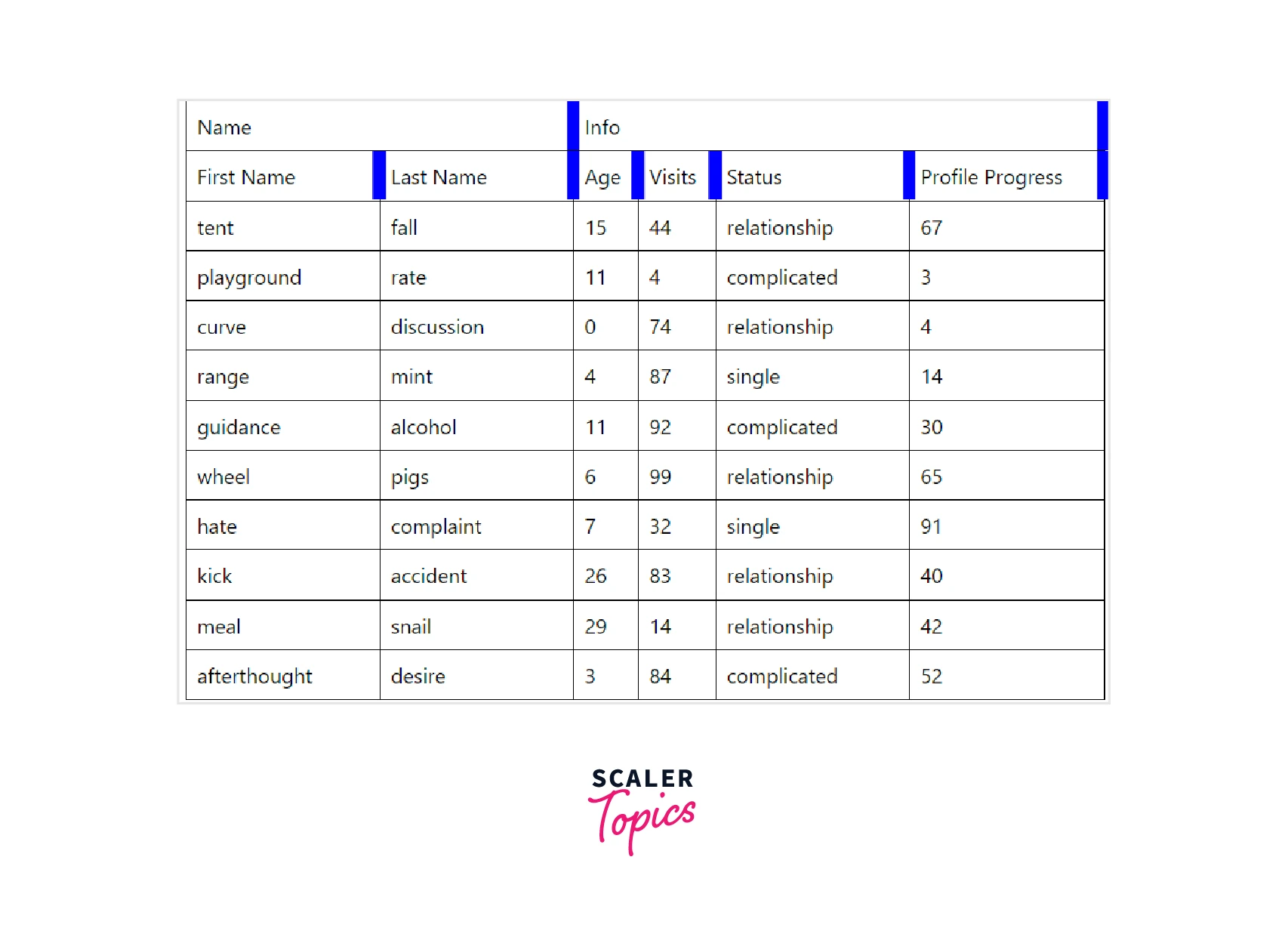 React Table Examples