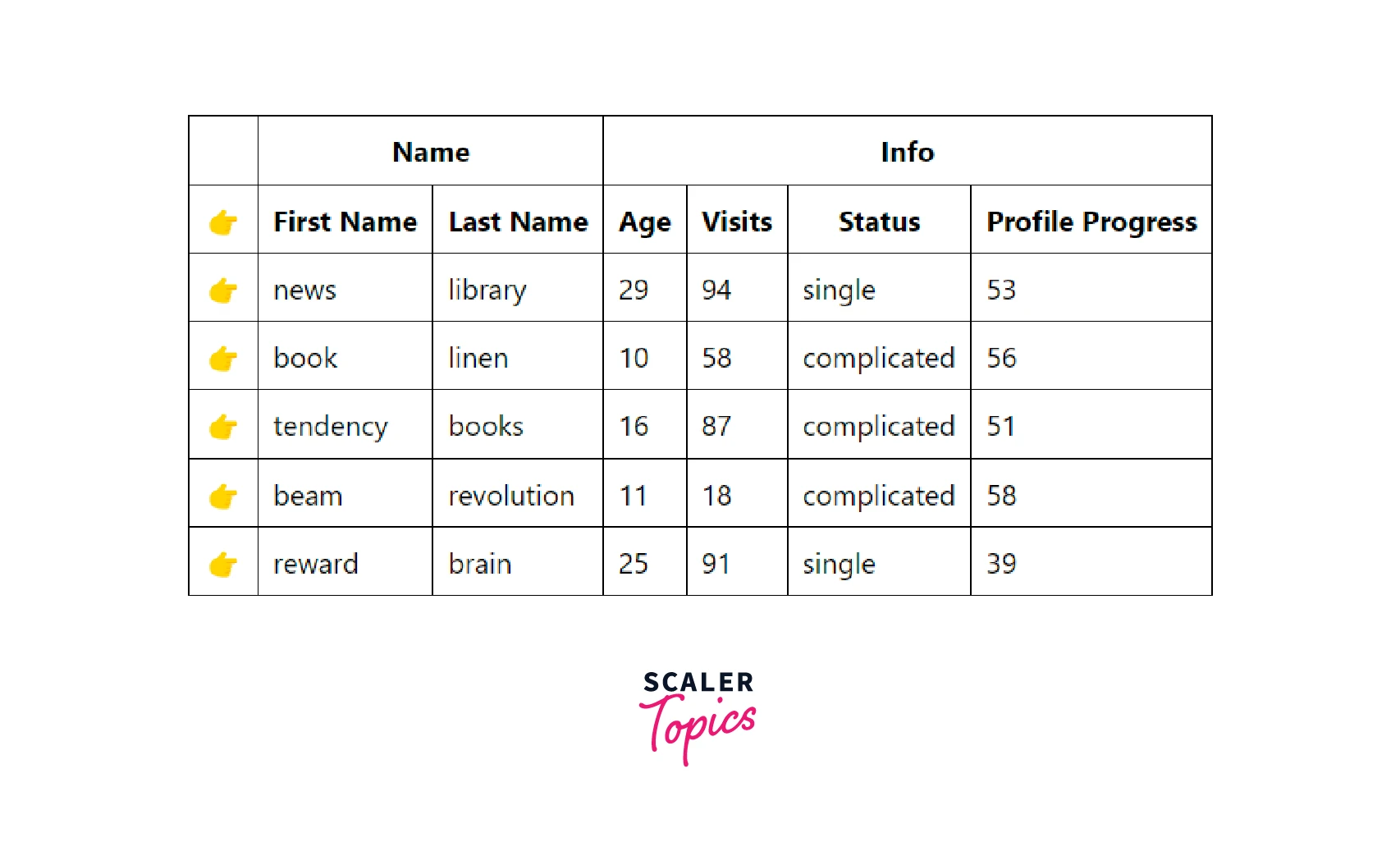 React Table Examples-2
