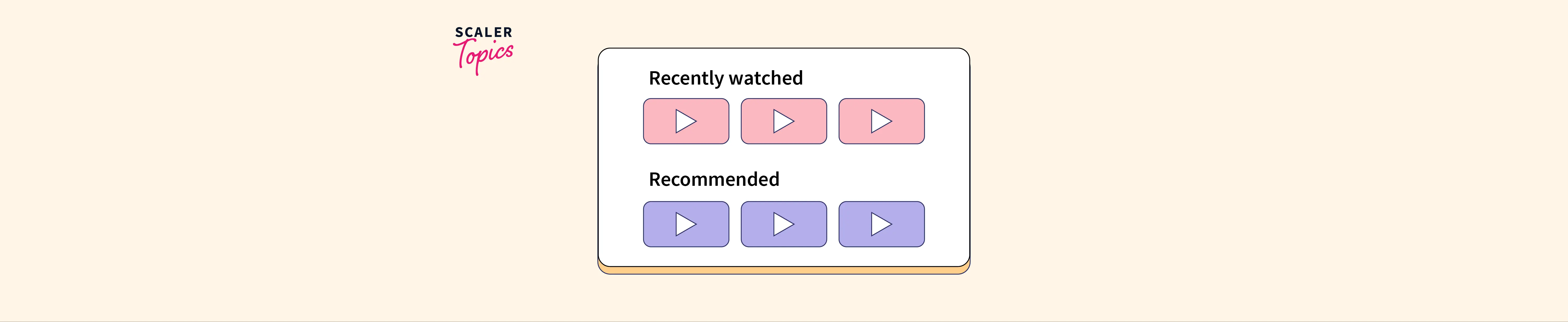 Recommender System Using MovieLens - Scaler Topics