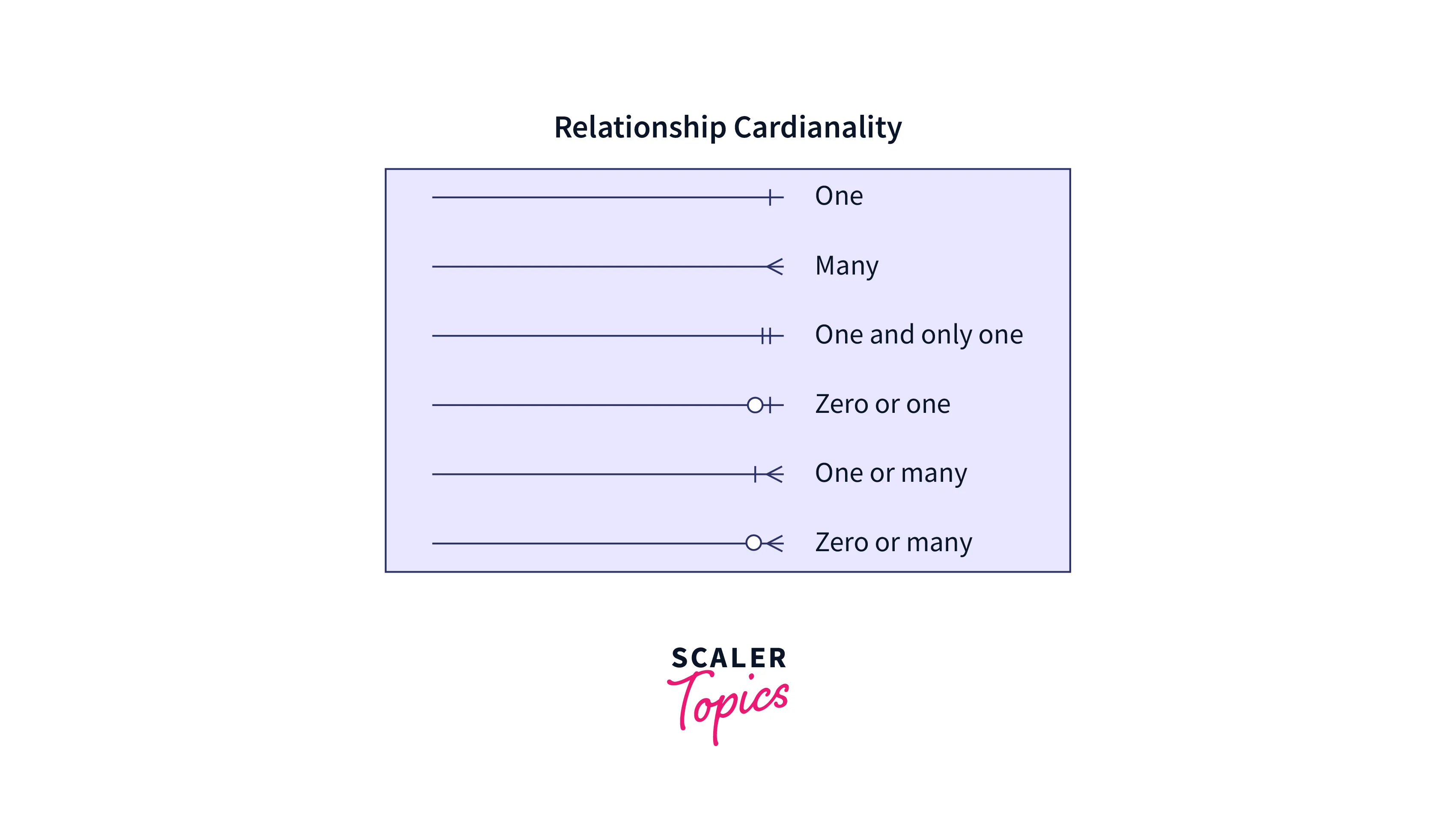 relationship cardinality