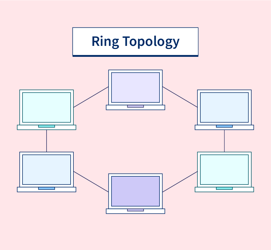 Star-Wired Ring Network Topology | EdrawMax Templates