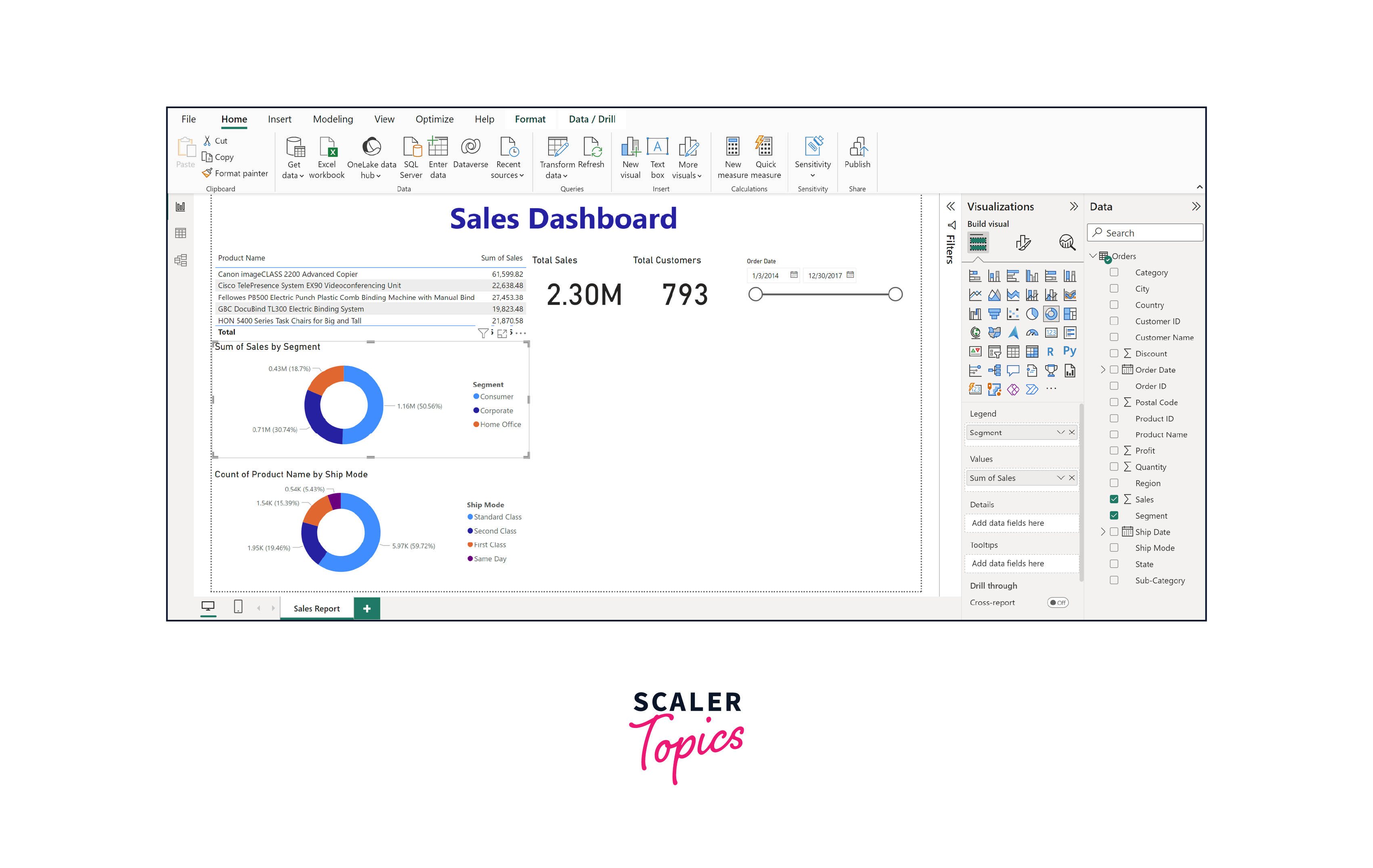 sales dashboard output
