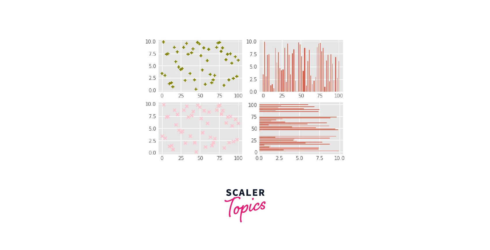 same-set-of-data-plotted-in-distinct-ways