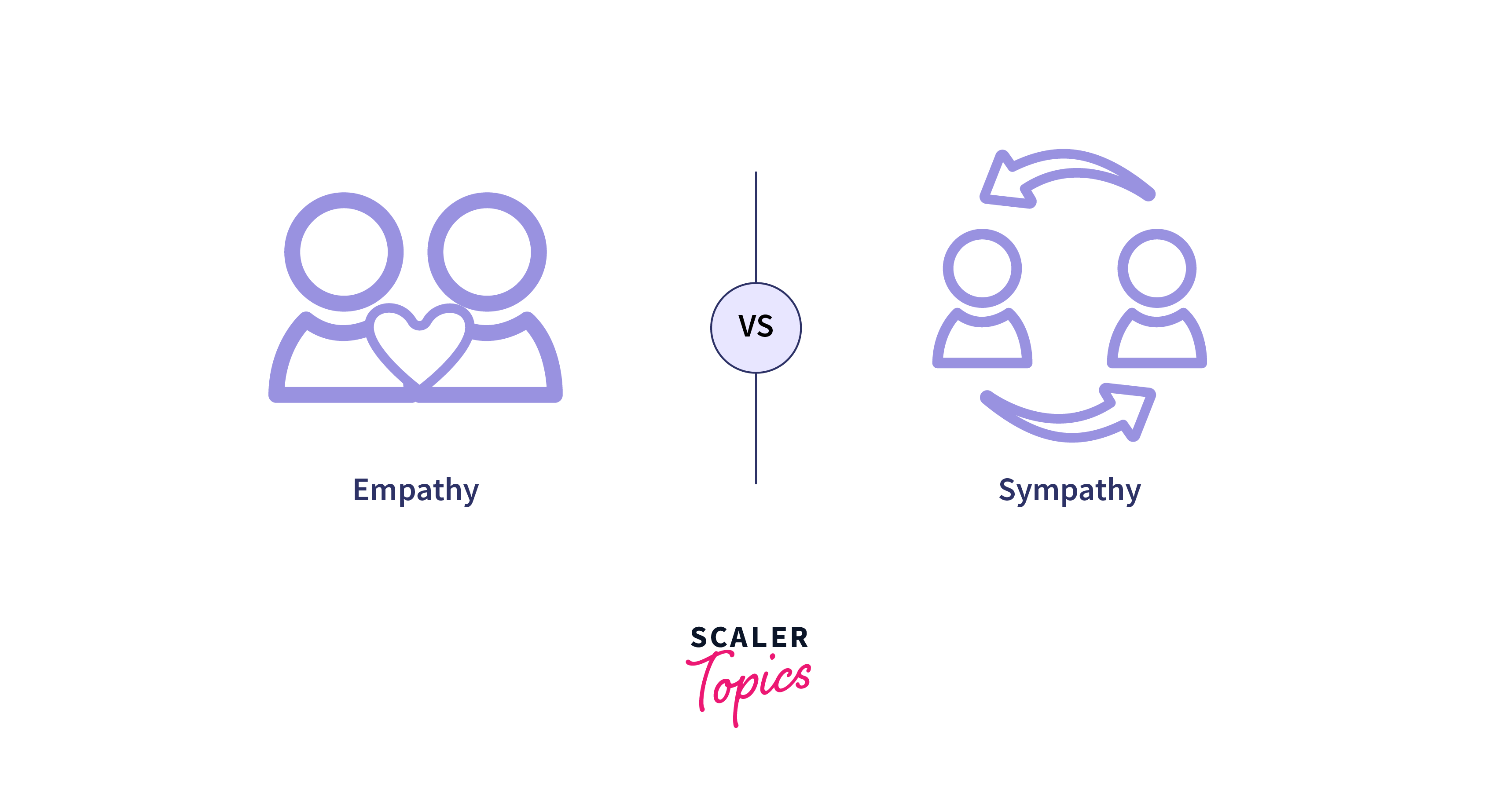 Sample Image for Empathy vs Syympathy
