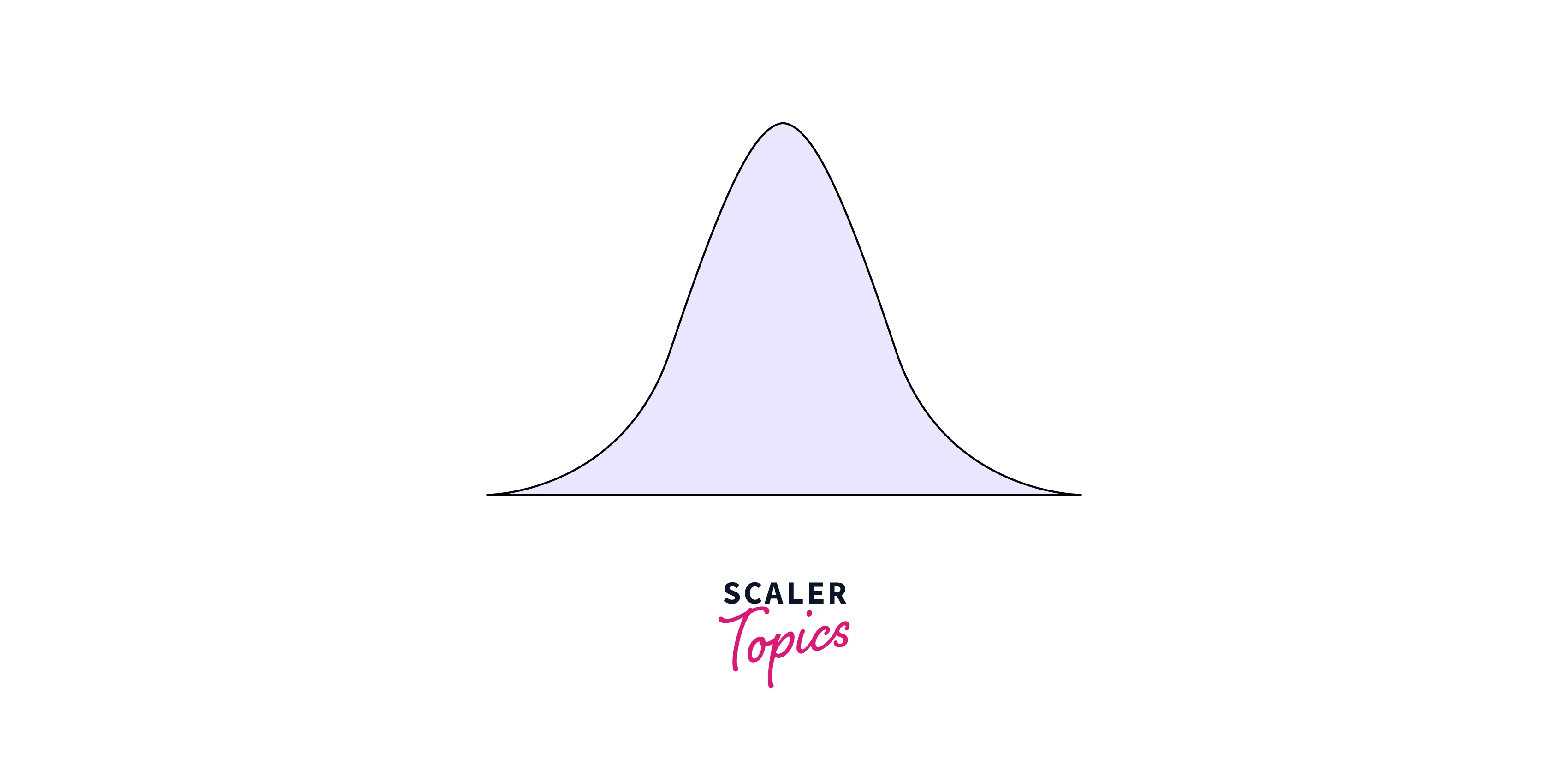 Confidence Intervals in Inferential Statistics - Scaler Topics
