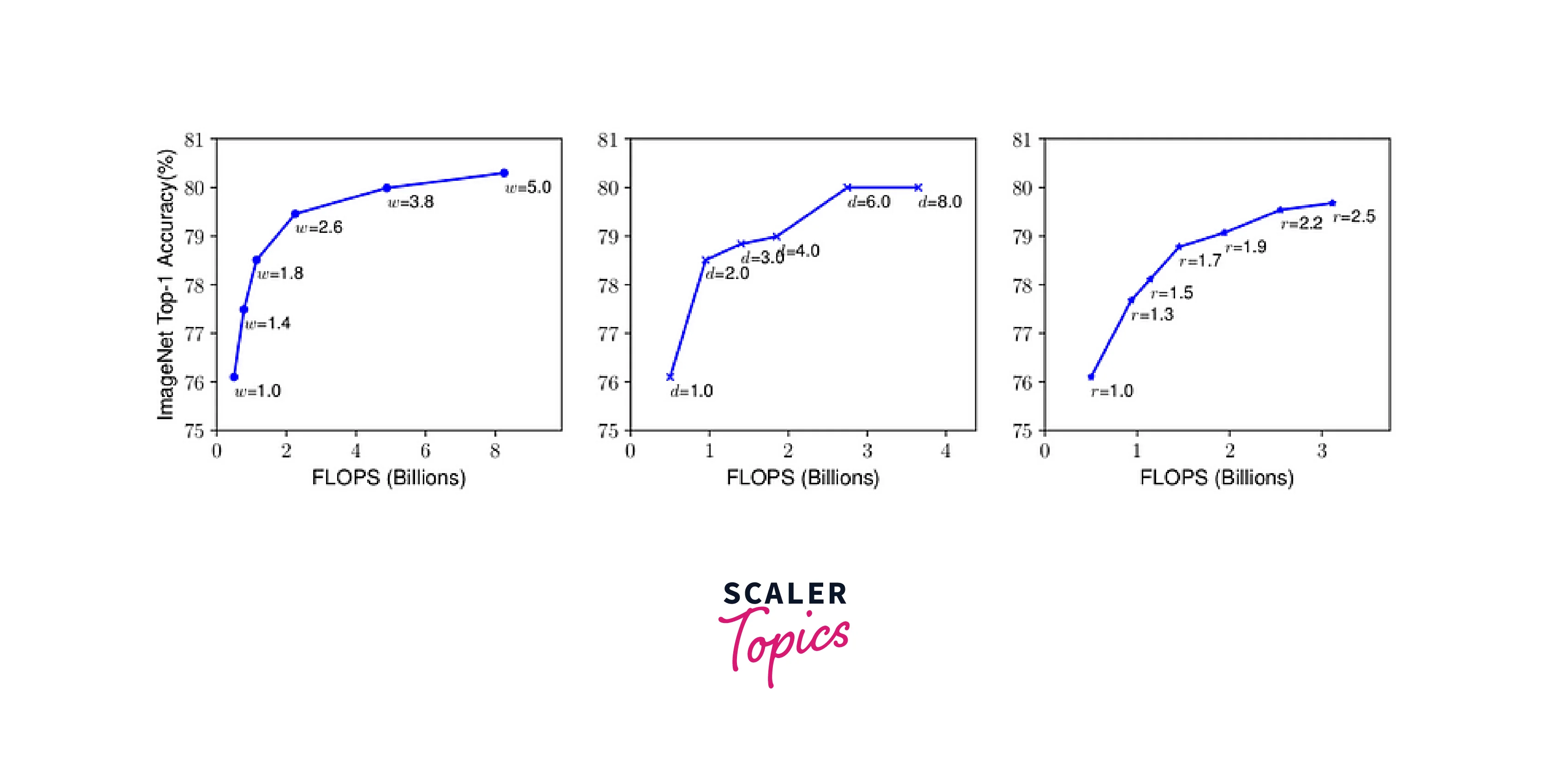 1-D scaling method
performance