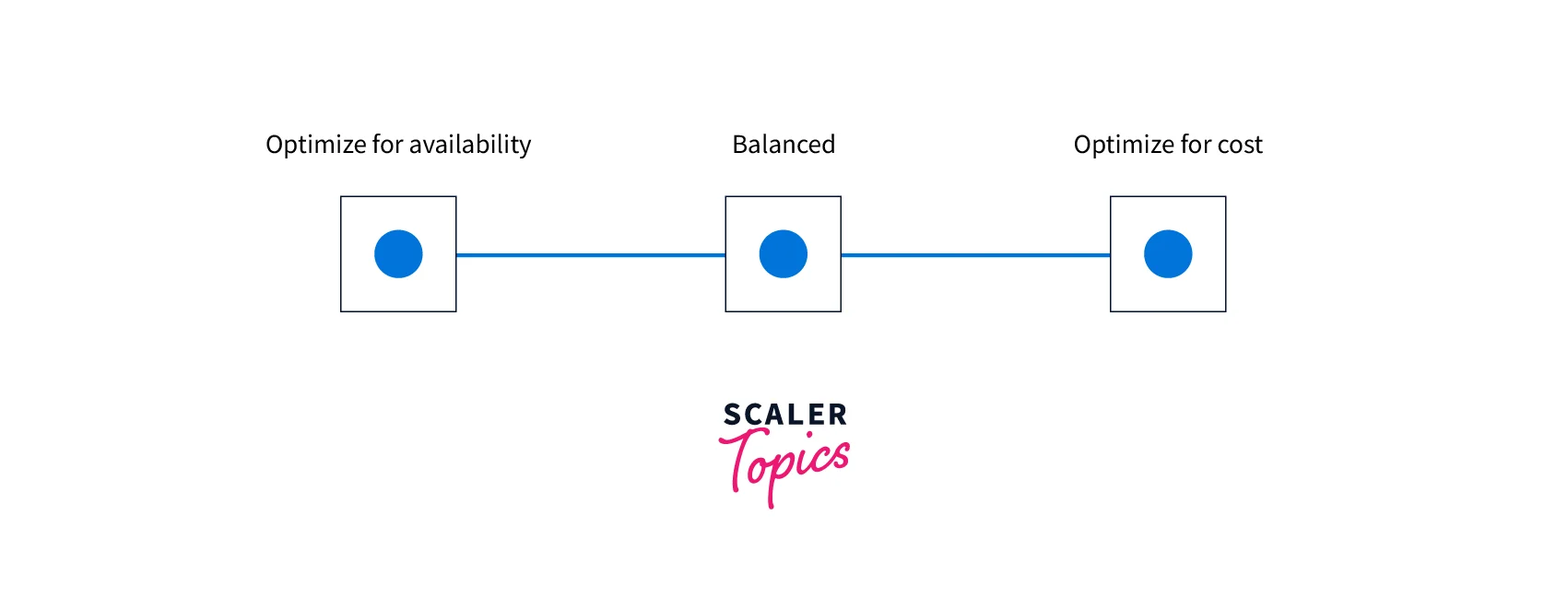 scaling strategy