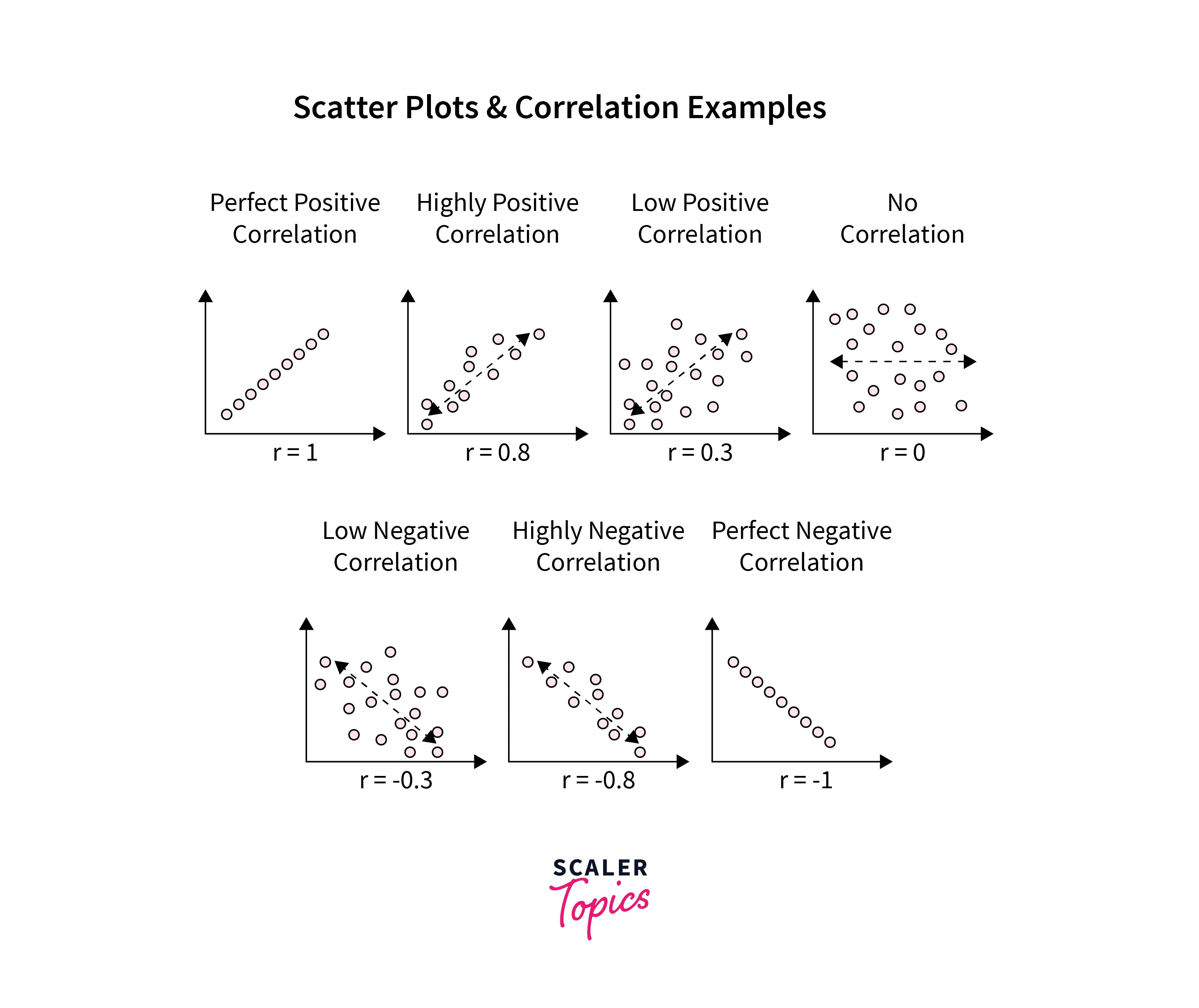 Scatter Method