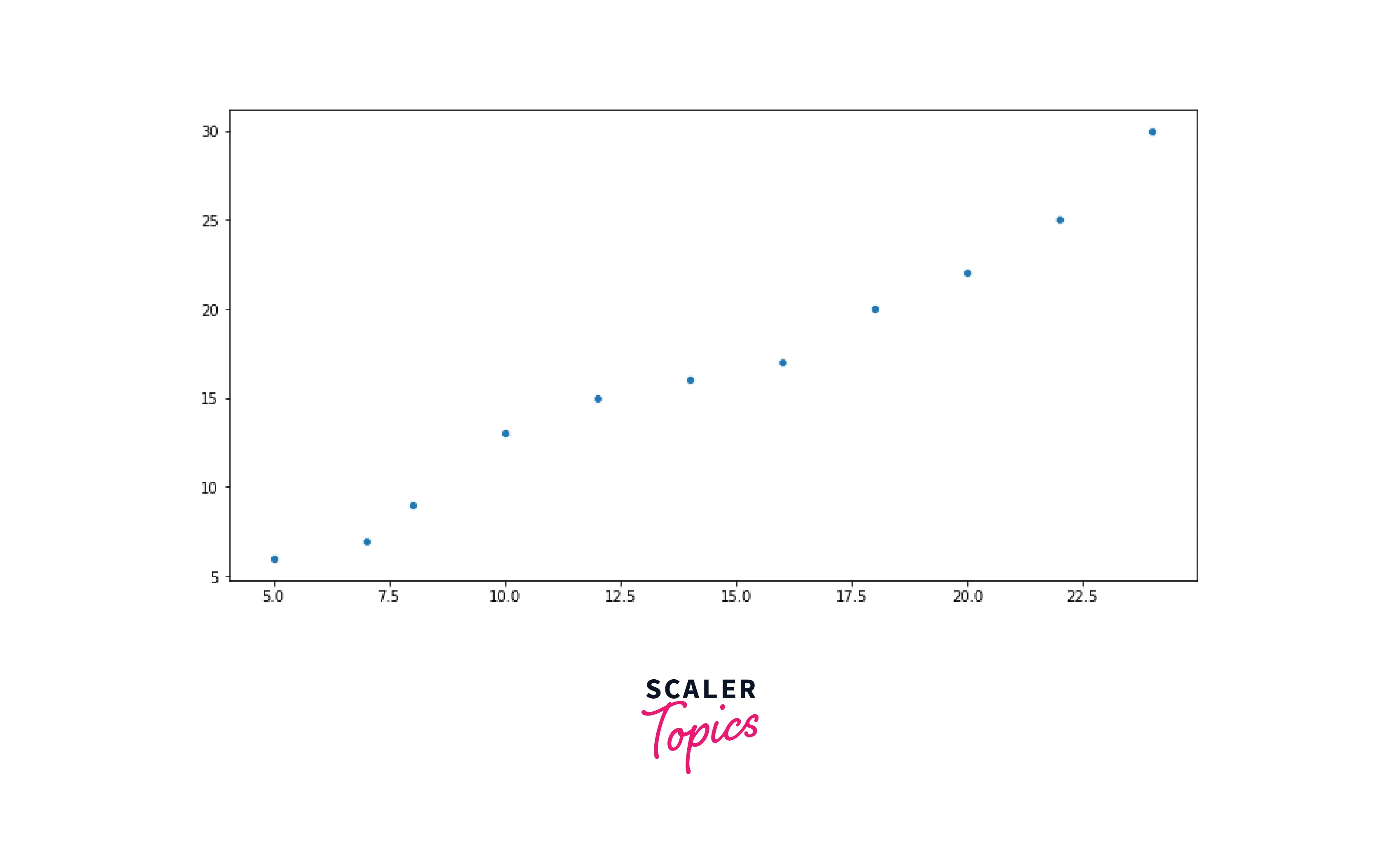 scatter-plot-output