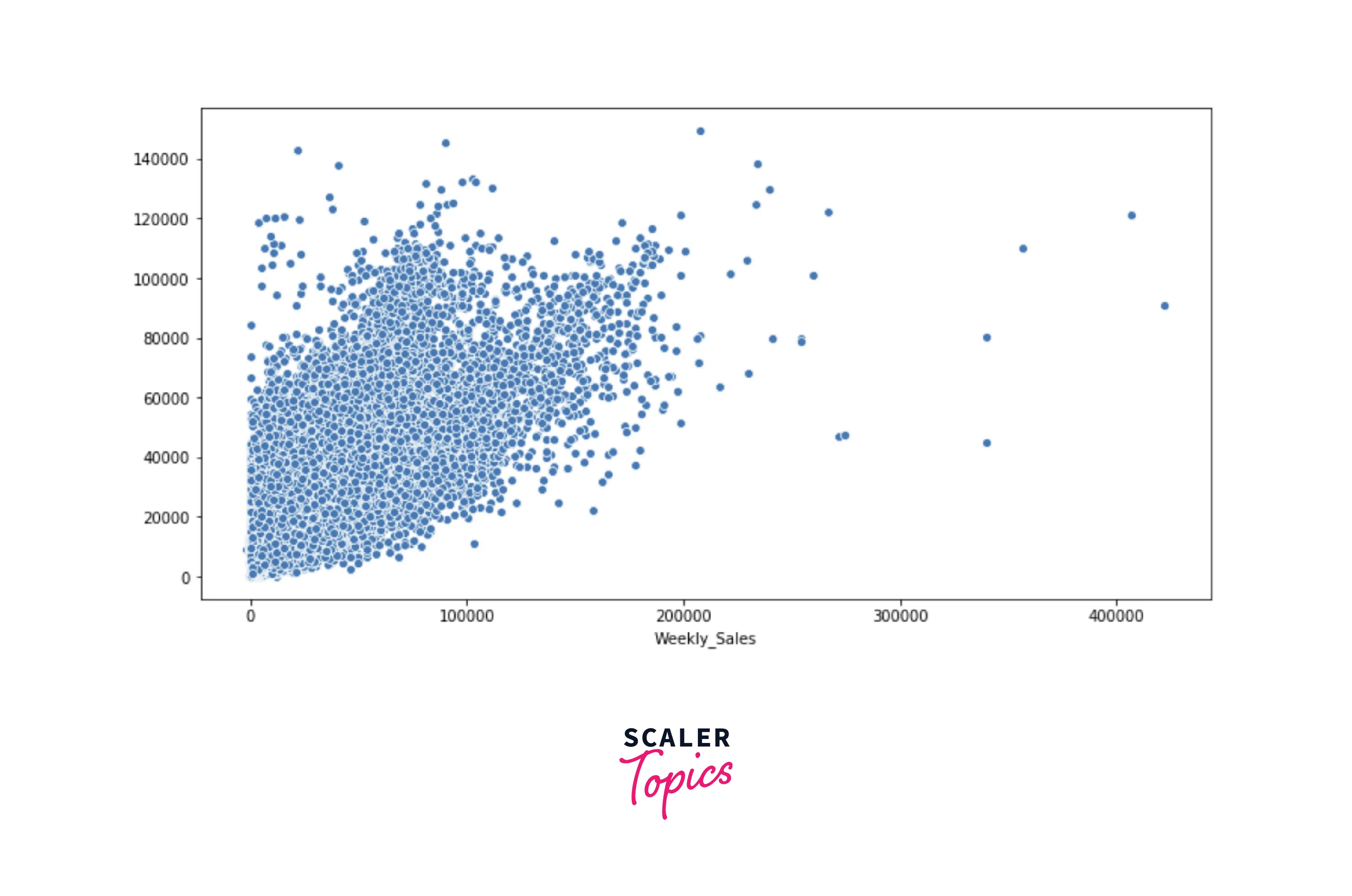 scatter plot predicted and observed value
