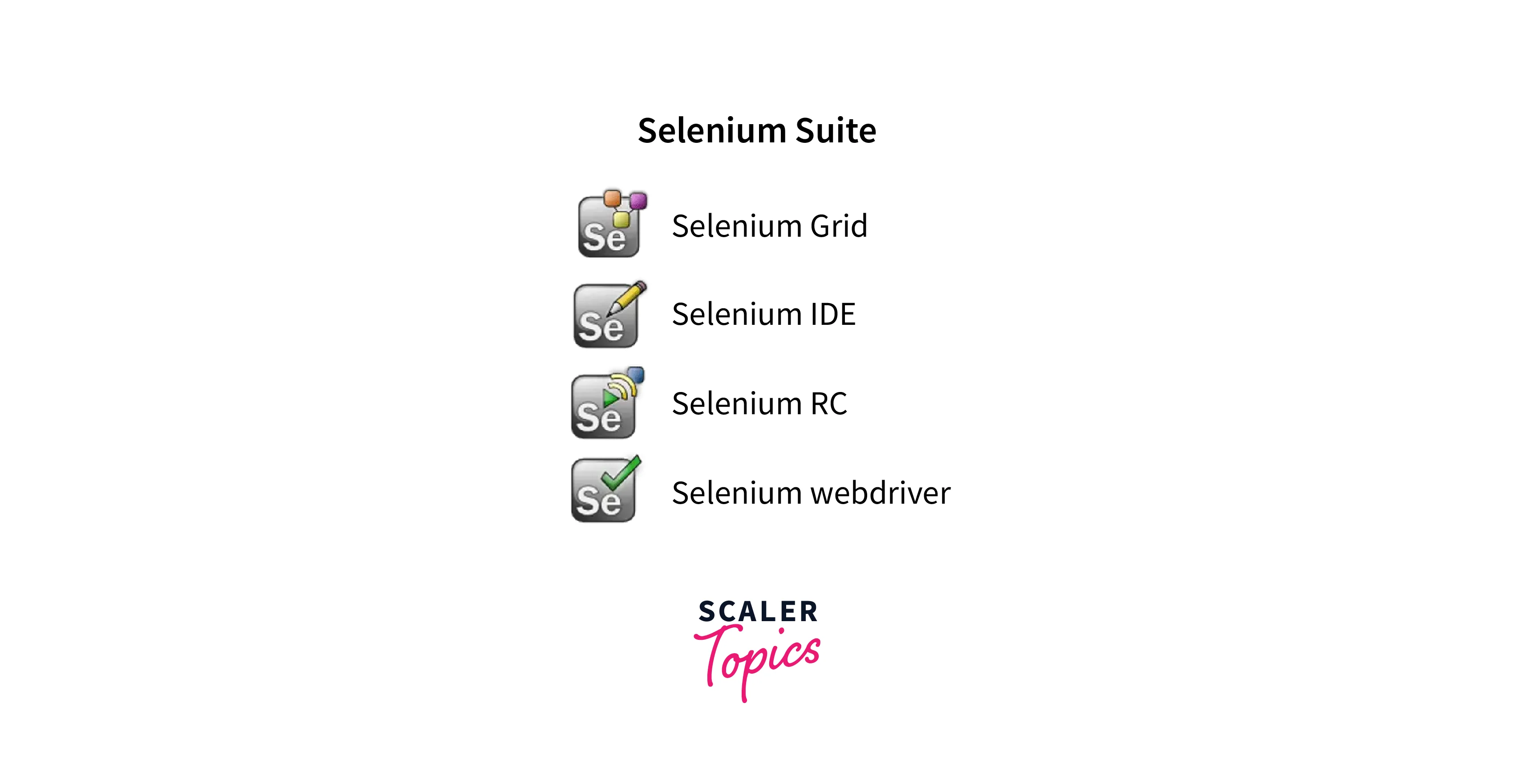 selenium4