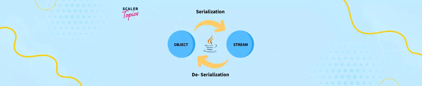 Serialization And Deserialization In Java With Example Scaler Topics