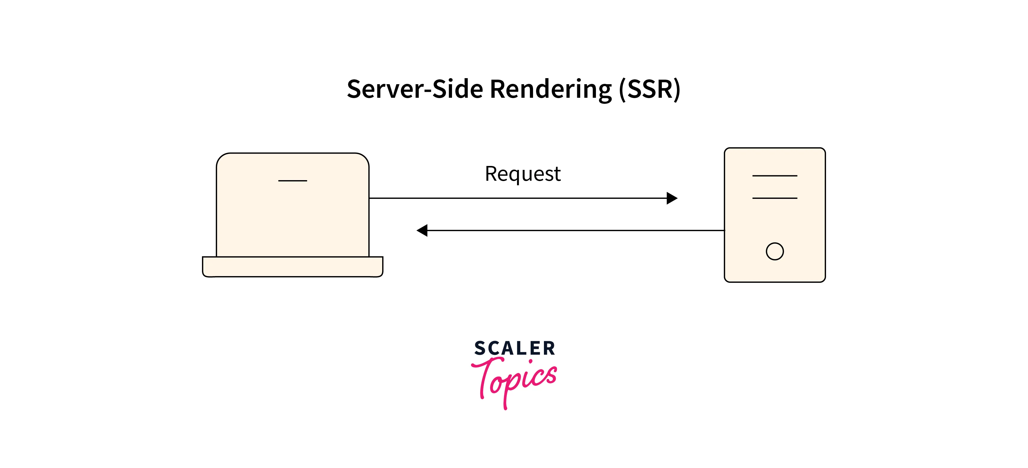 server-side routing