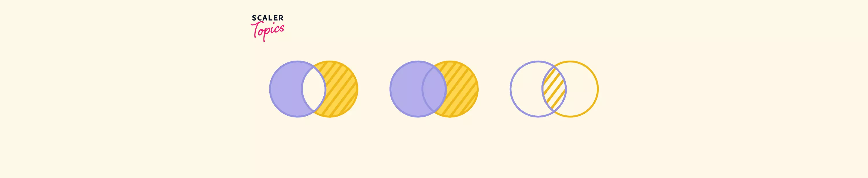 Introduction to Set Theory - Scaler Topics