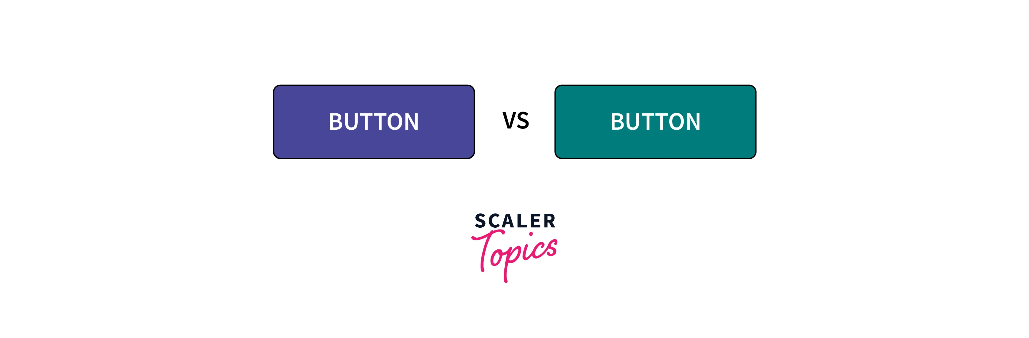 A/B Testing in Excel What should you use? Scaler Topics