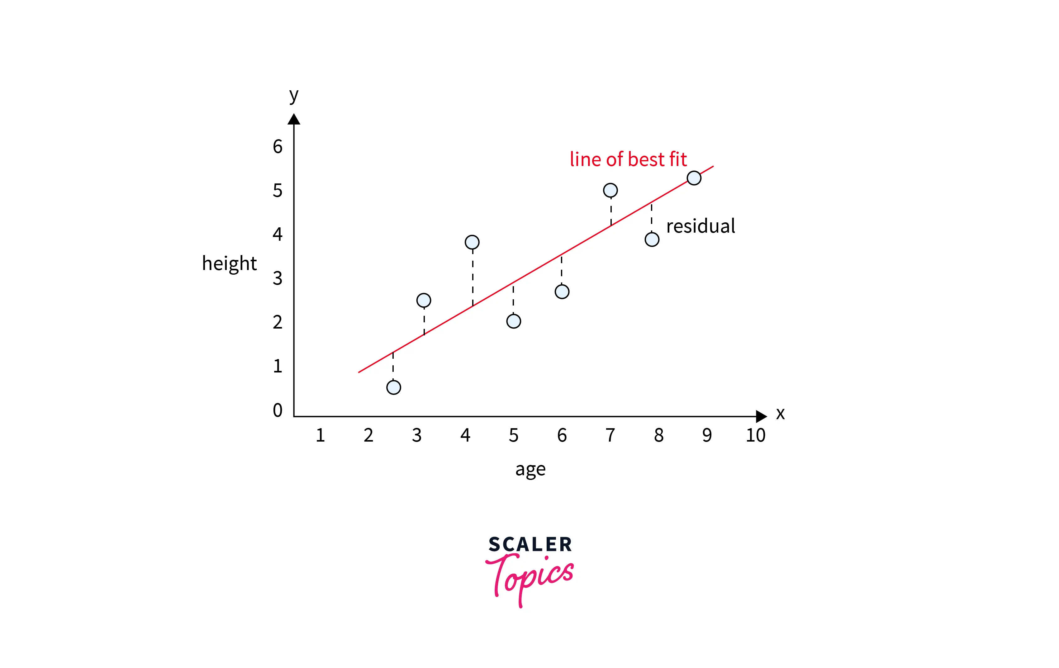 simple linear regression case example