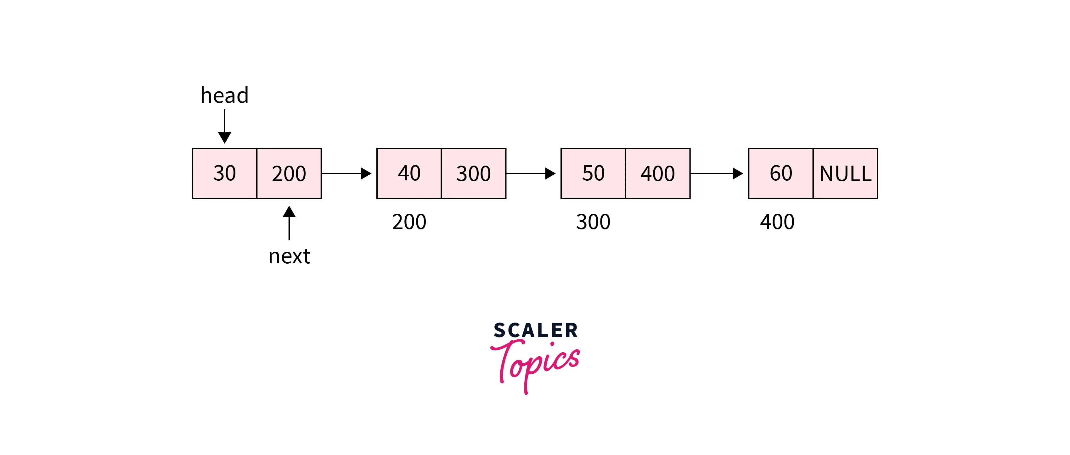 singly-linked-list-in-data-structure-2