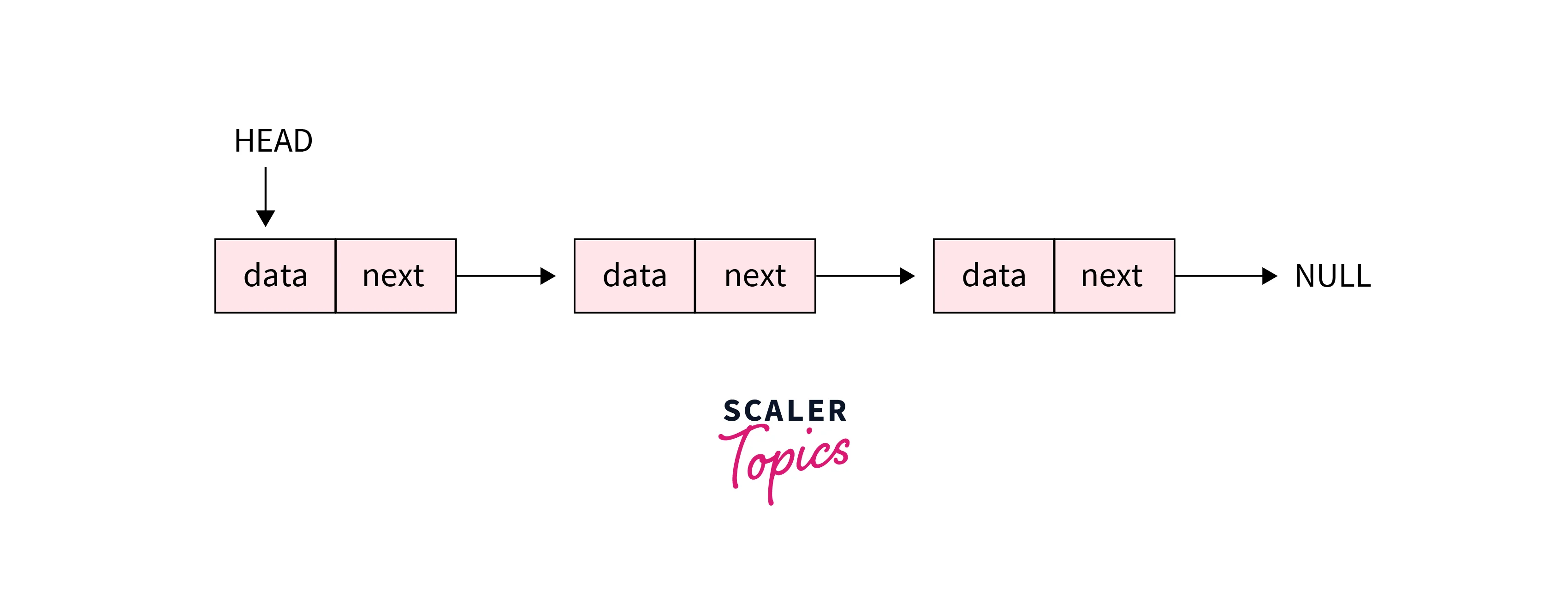 singly-linked-list-in-data-structure