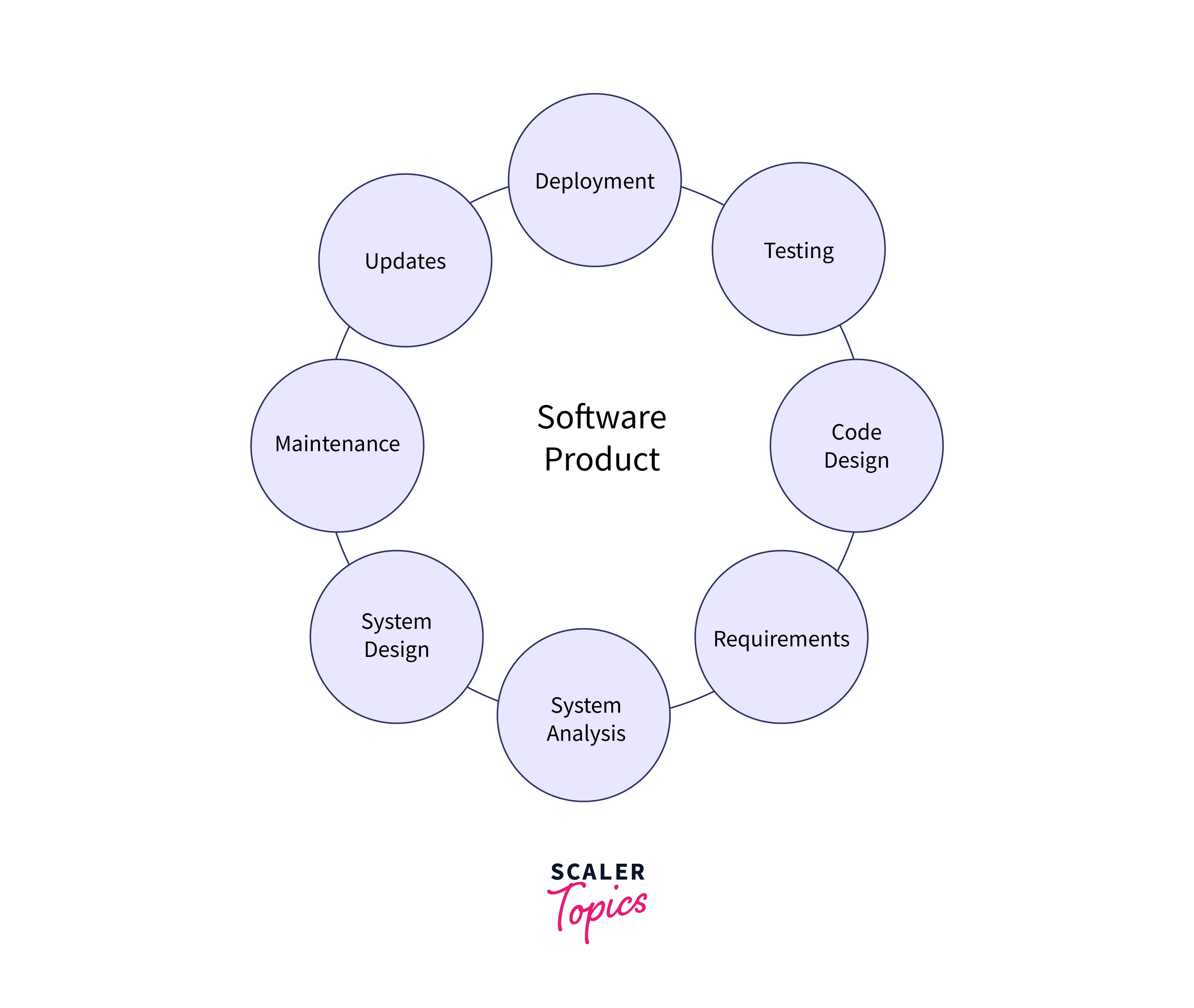 software-engineering-activities