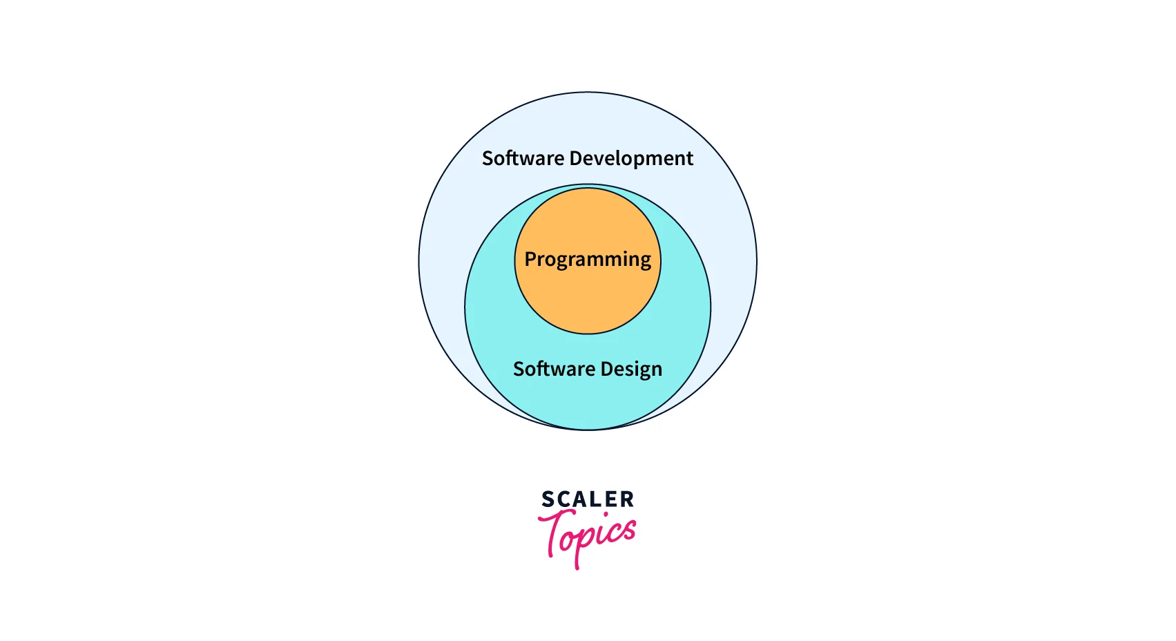 software-paradigm
