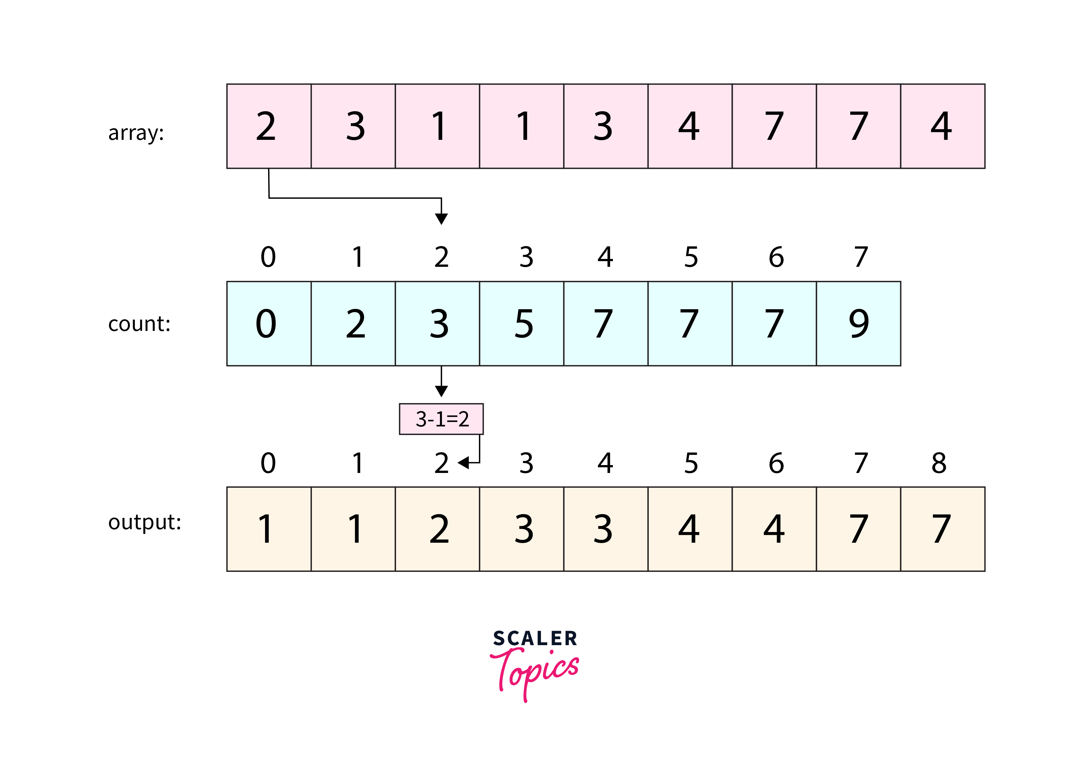 sorted array.webp