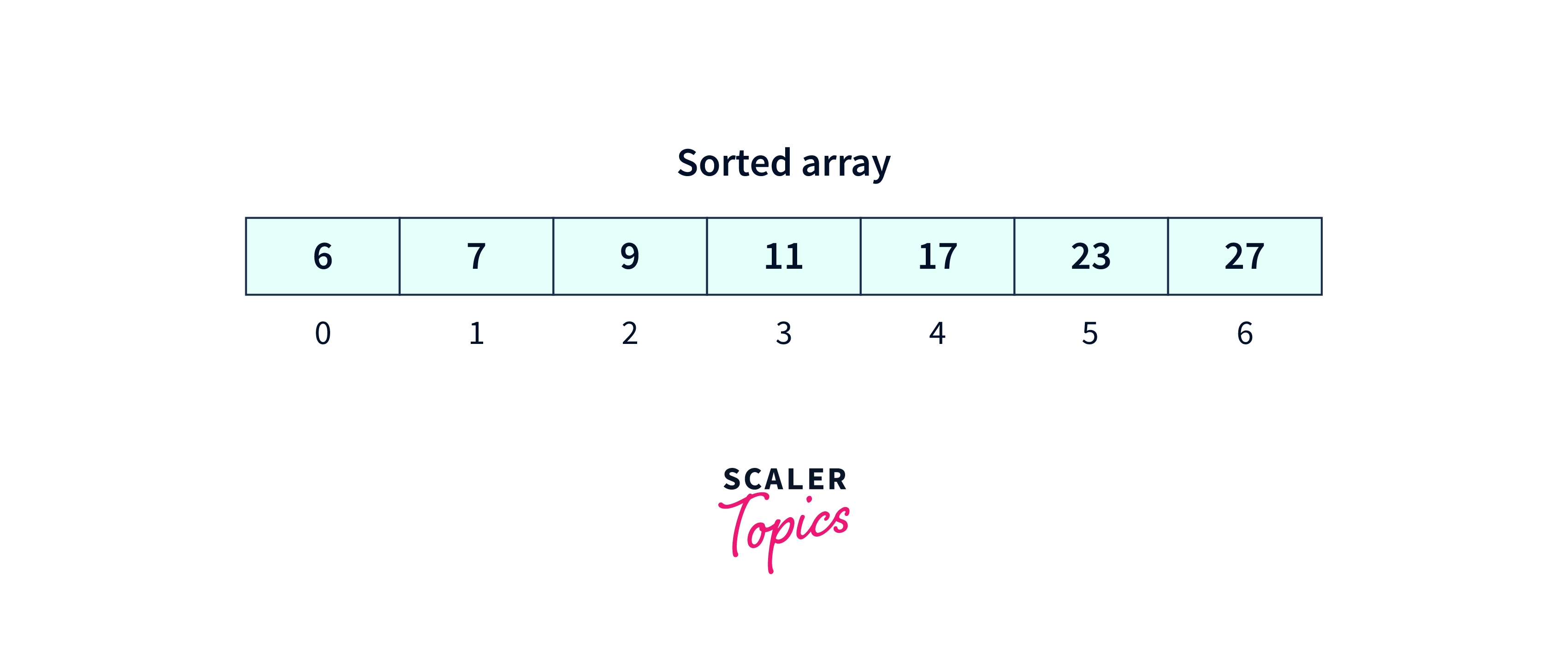 sorting-quick-sort-algorithm