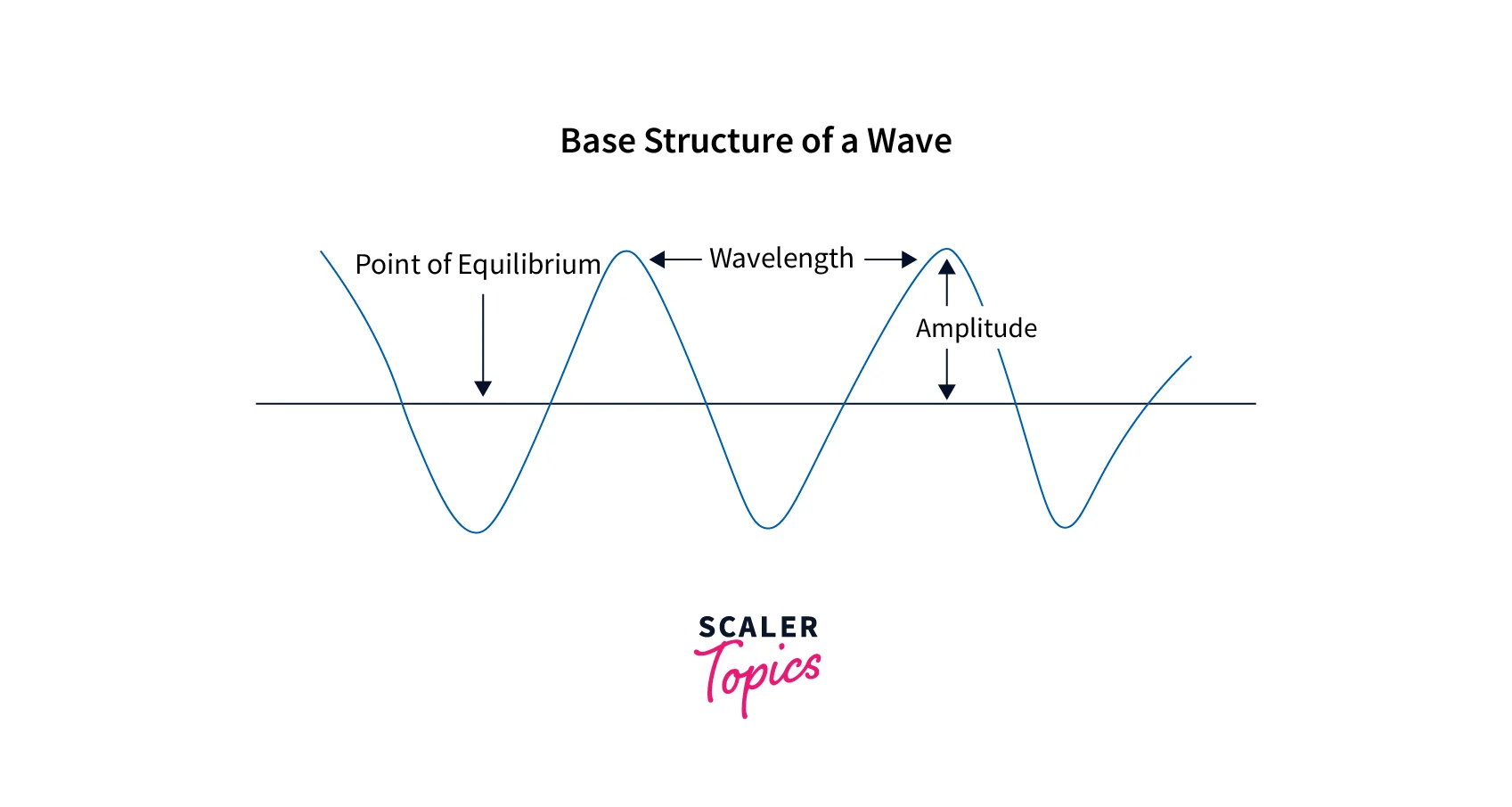 sound-wave-image