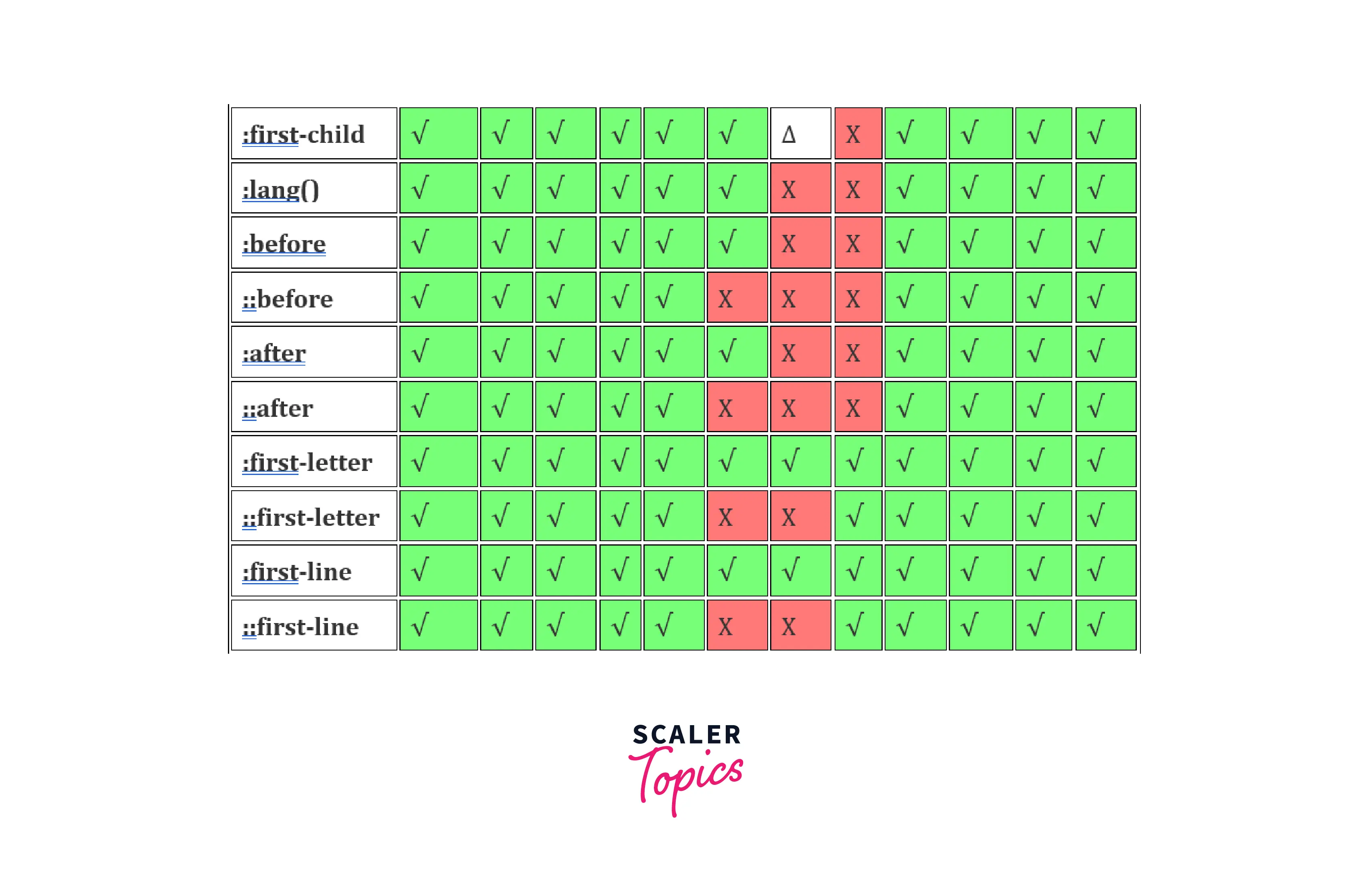 specification-css-selectors2