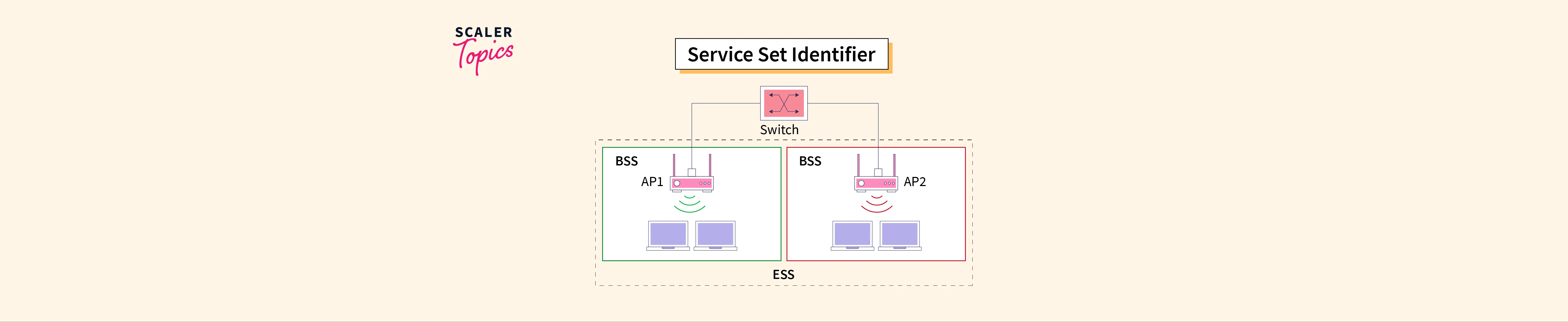 Service Set Identifier (SSID) Scaler Topics