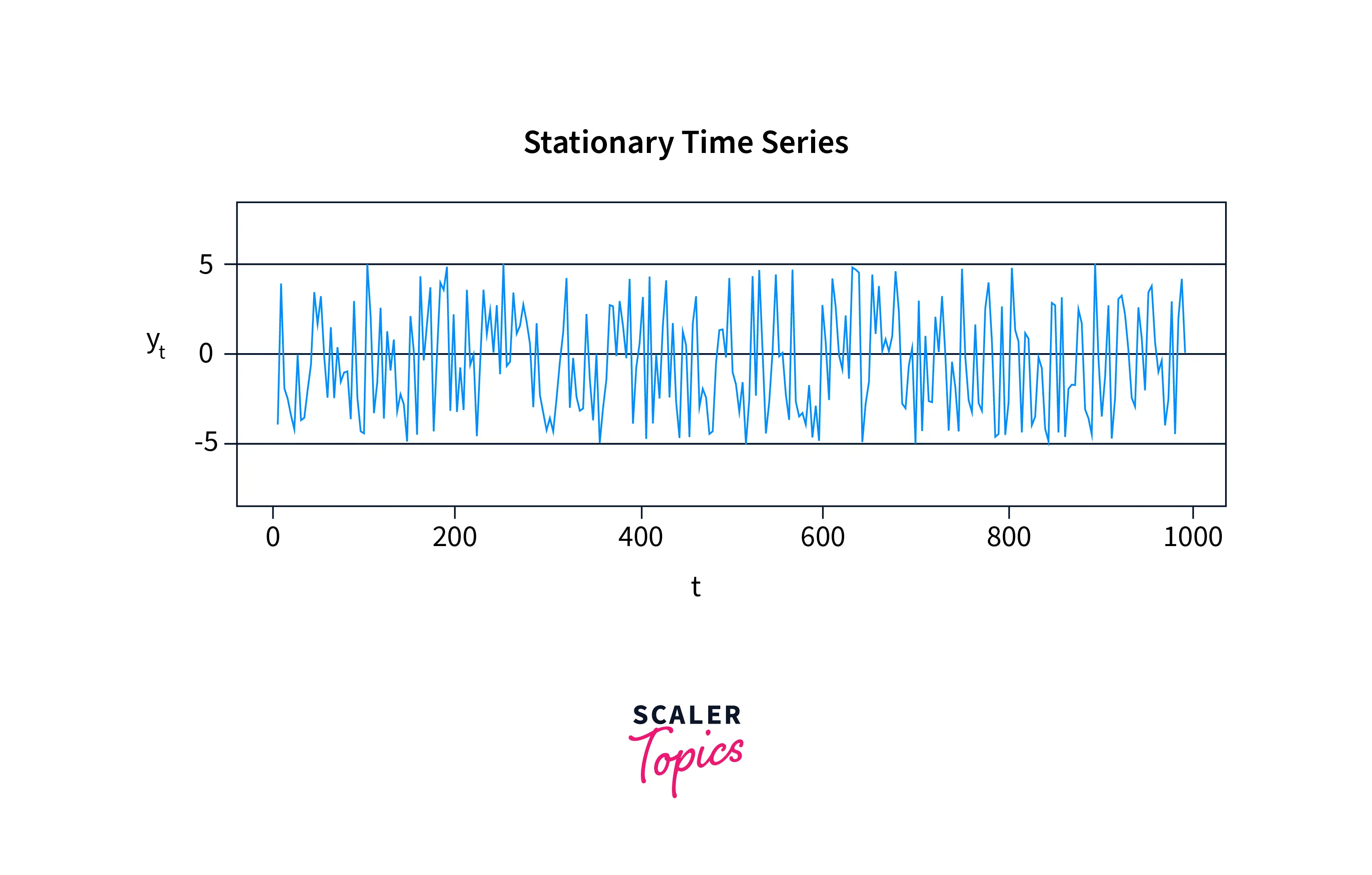 stationary time series