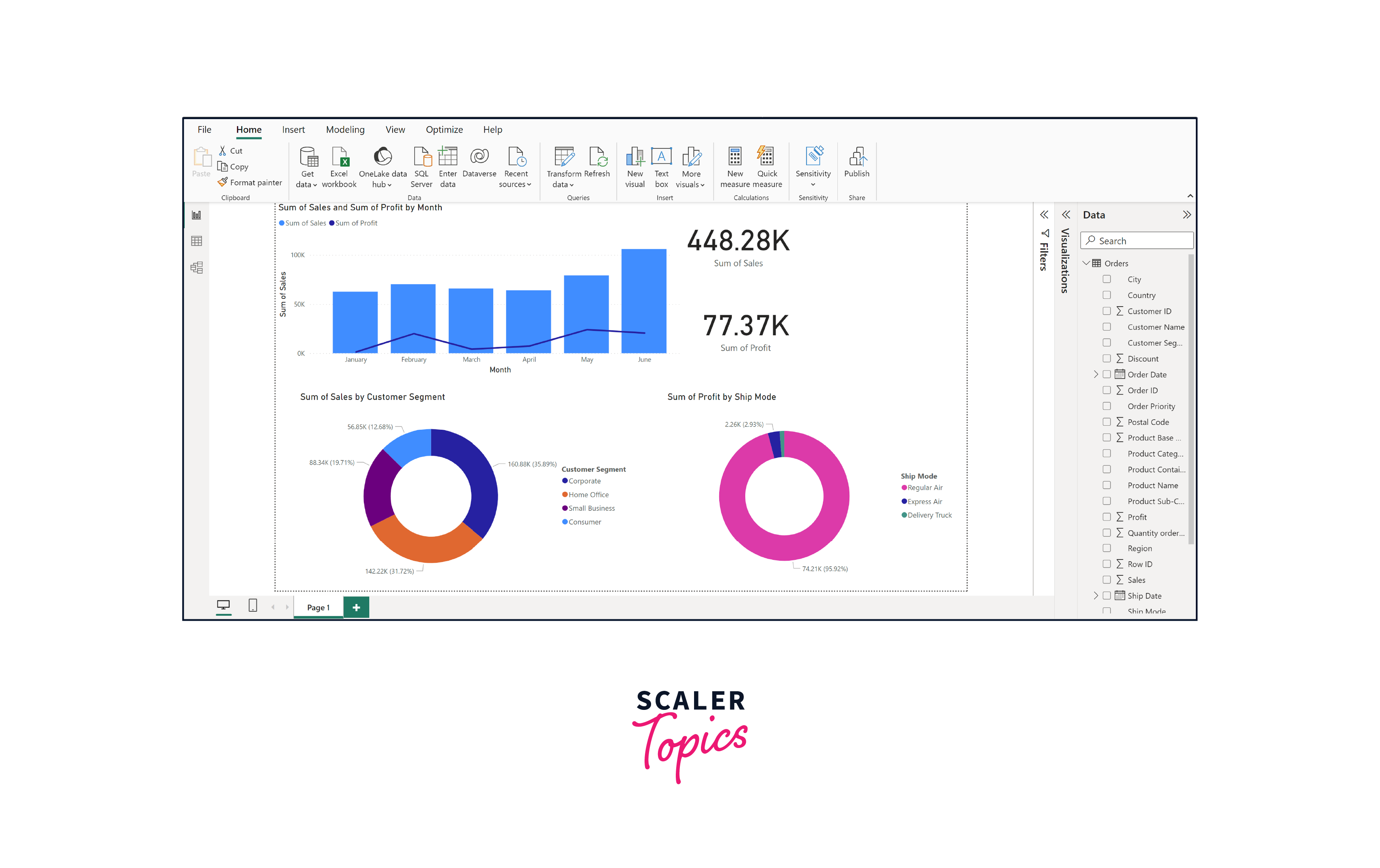 step - 2 to create dashboard in power bi