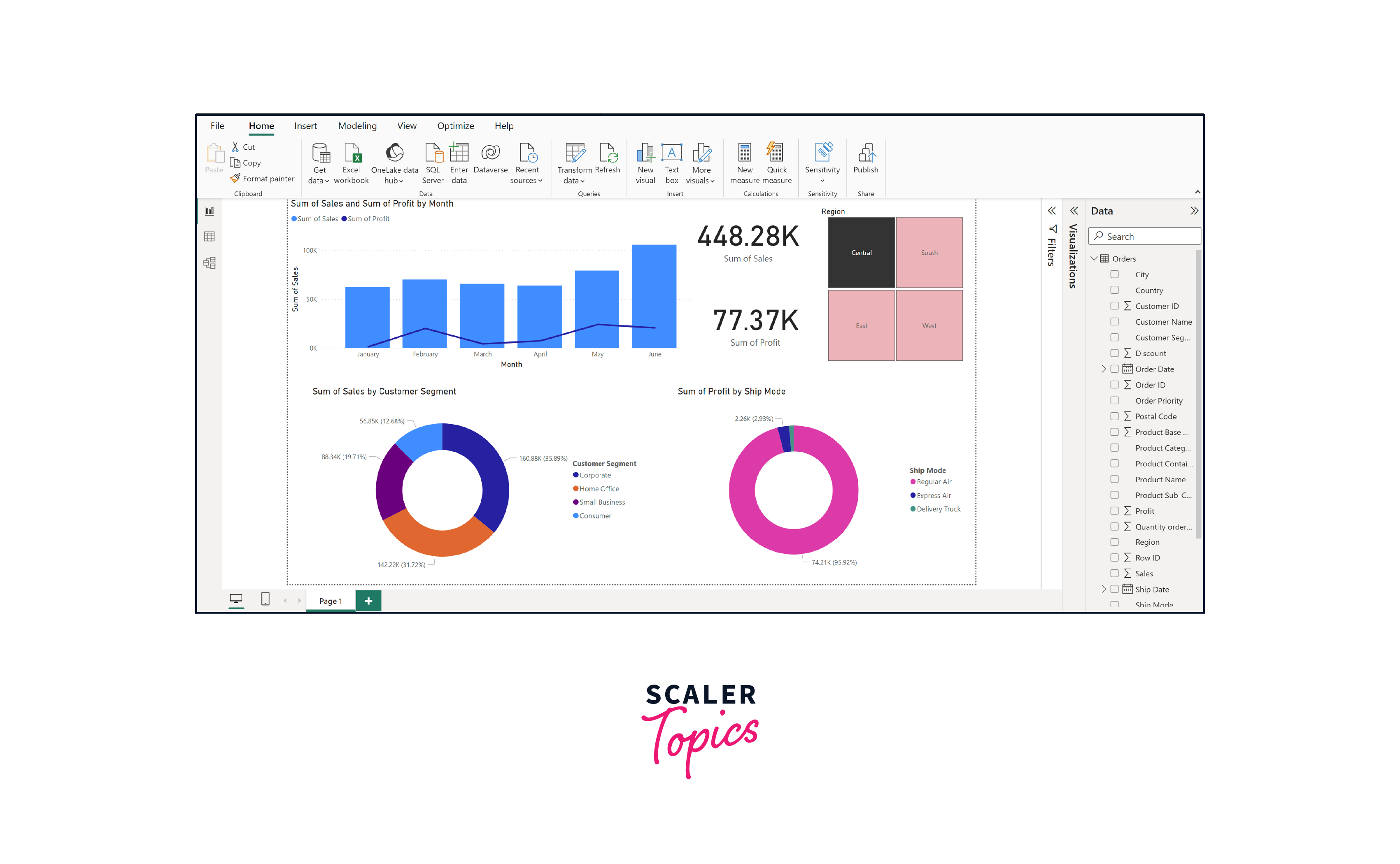 step - 3 to create dashboard in power bi