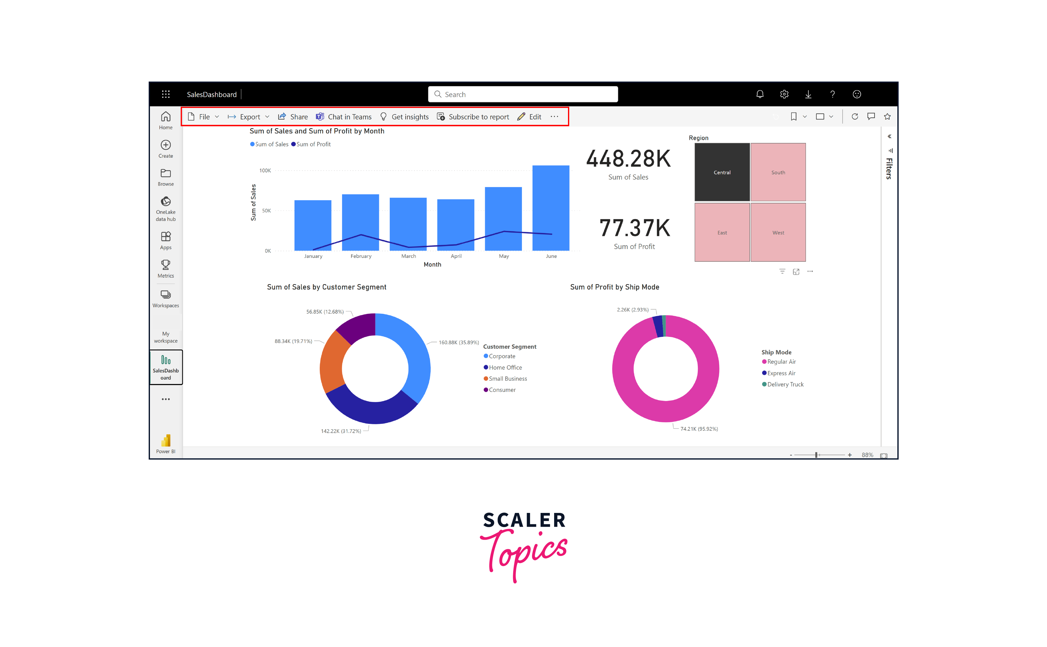 step - 5 to create dashboard in power bi