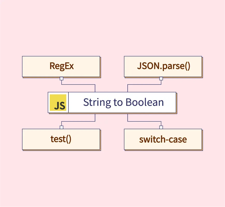 Convert String To Boolean In Javascript - Scaler Topics