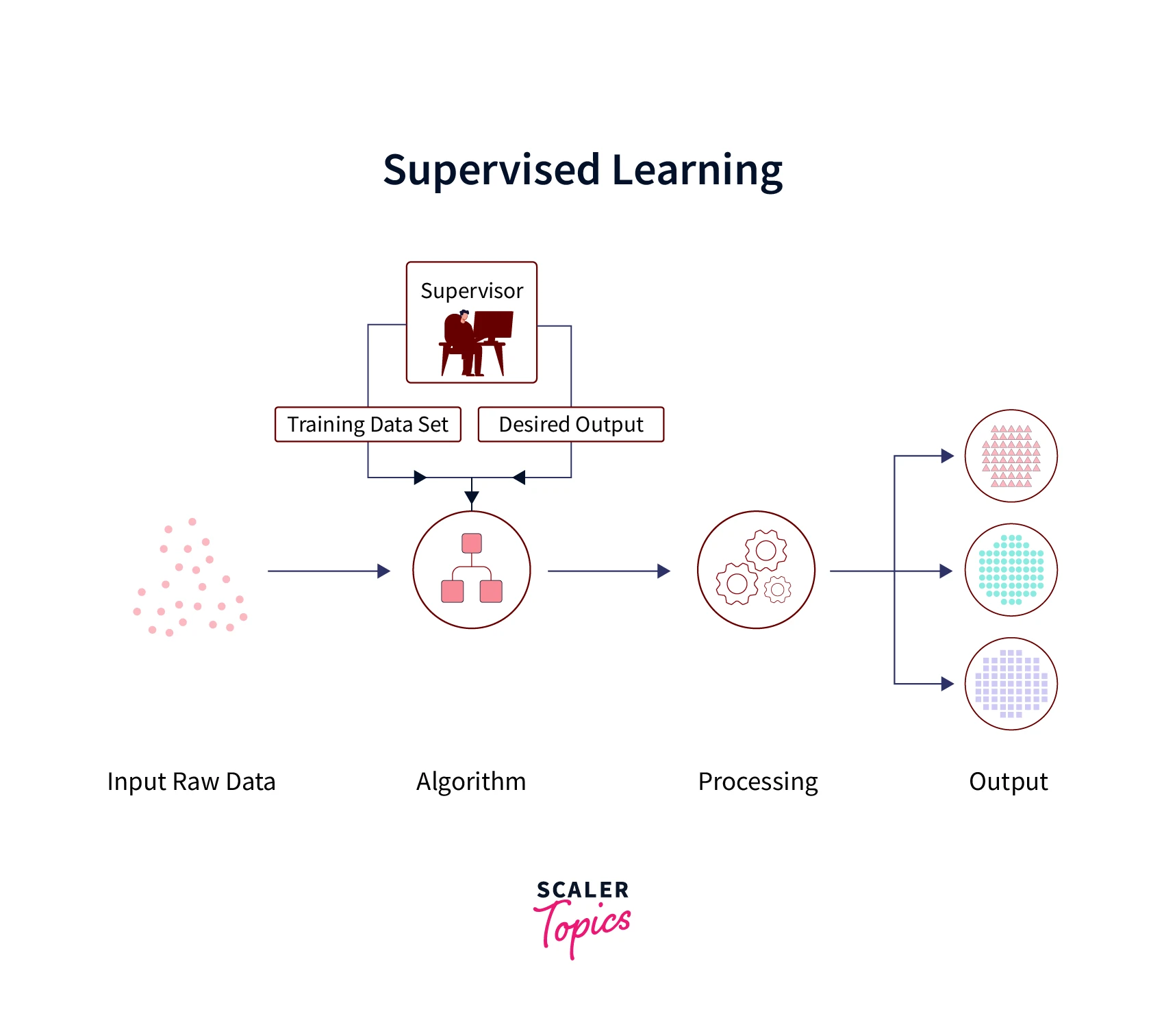 supervised-machine-learning-algorithm