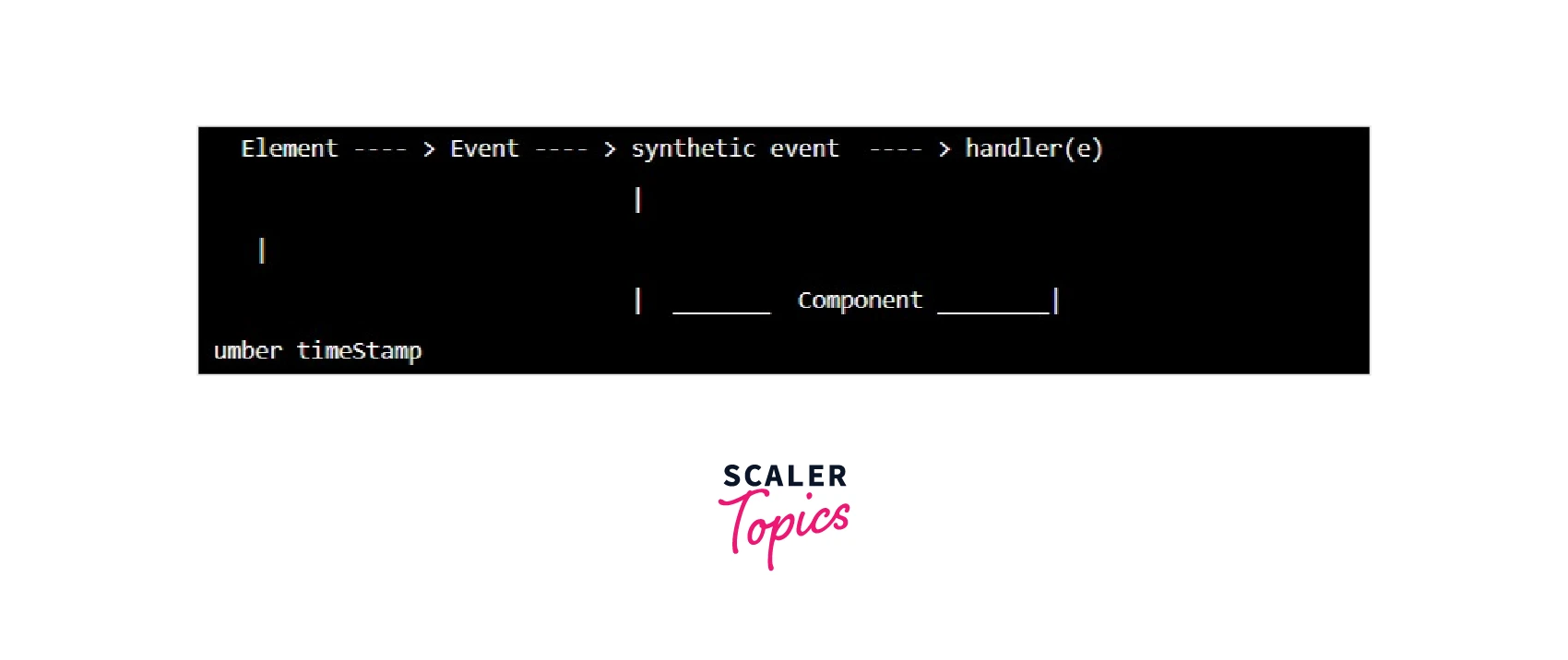 synthetic event in React