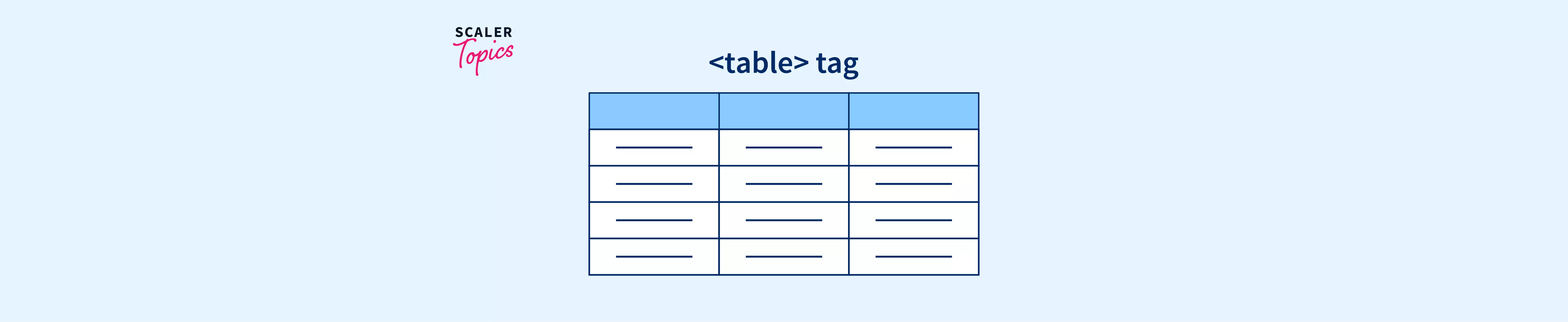 Tag in HTML | Scaler Topics