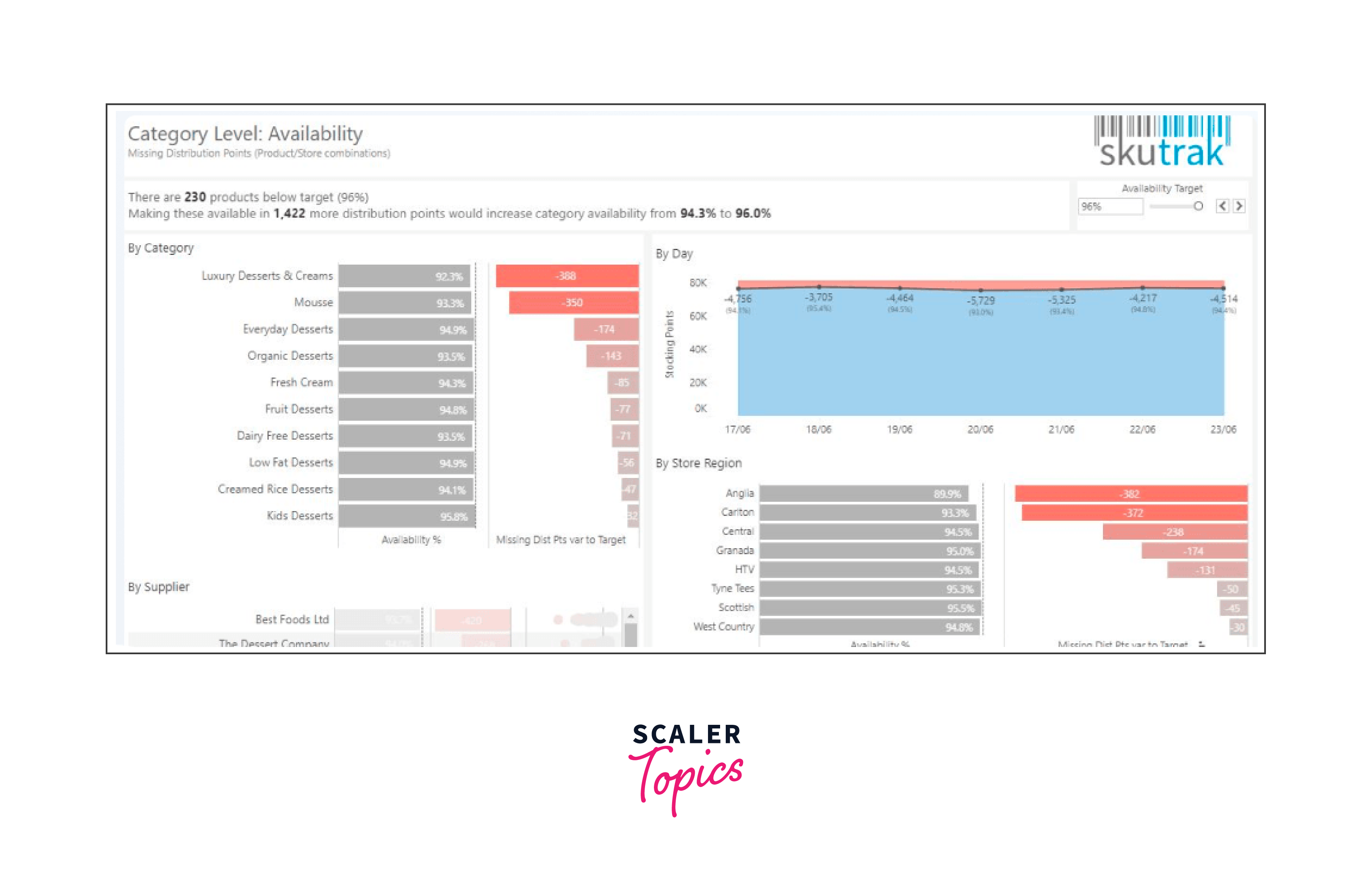Retail Dashboard in Tableau Scaler Topics
