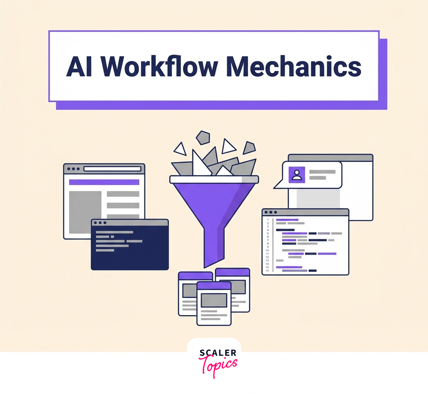 AI Workflow - How It Works, Types & Examples