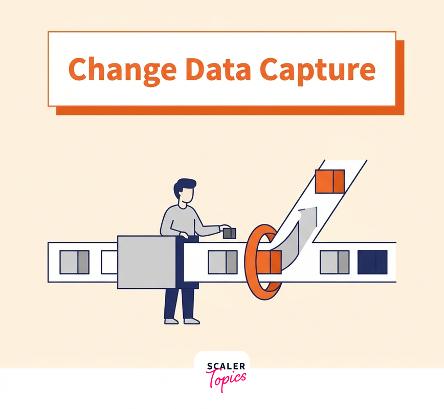 What Is Change Data Capture? How It Works & Why It Matters
