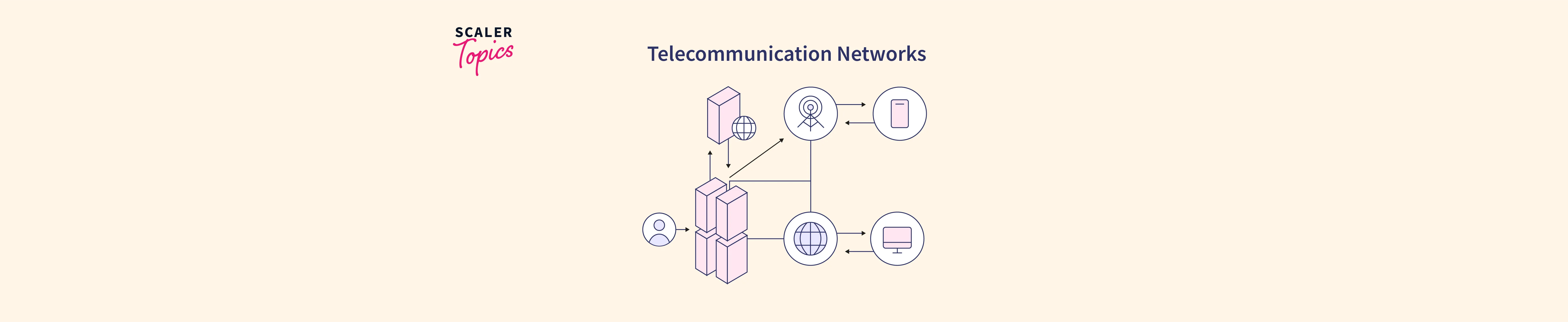 Telecommunication Networks - Scaler Topics