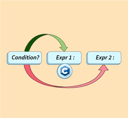 Ternary Operator in C: Syntax, Examples and Advantages - Shiksha Online