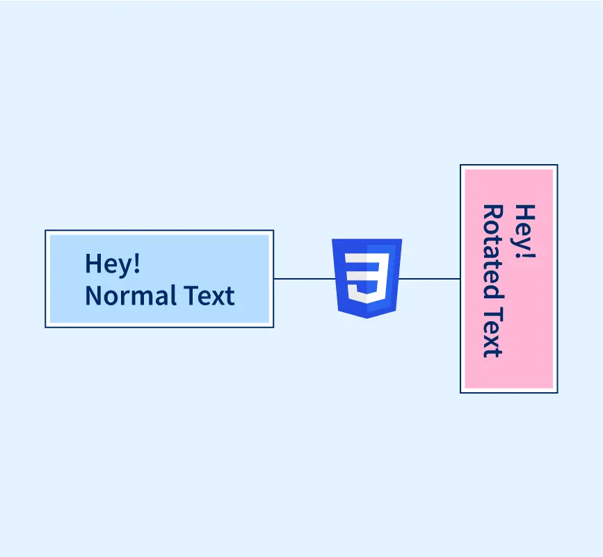 How to Rotate Text in CSS? - Scaler Topics