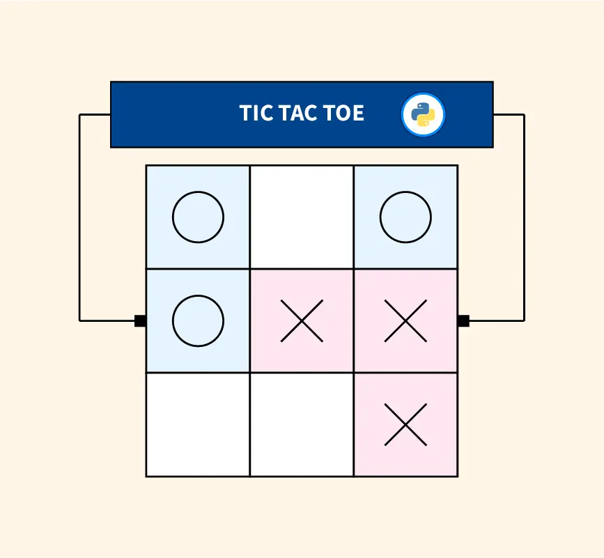 TIC TAC TOE 5x5 In Python With Source Code - Source Code & Projects