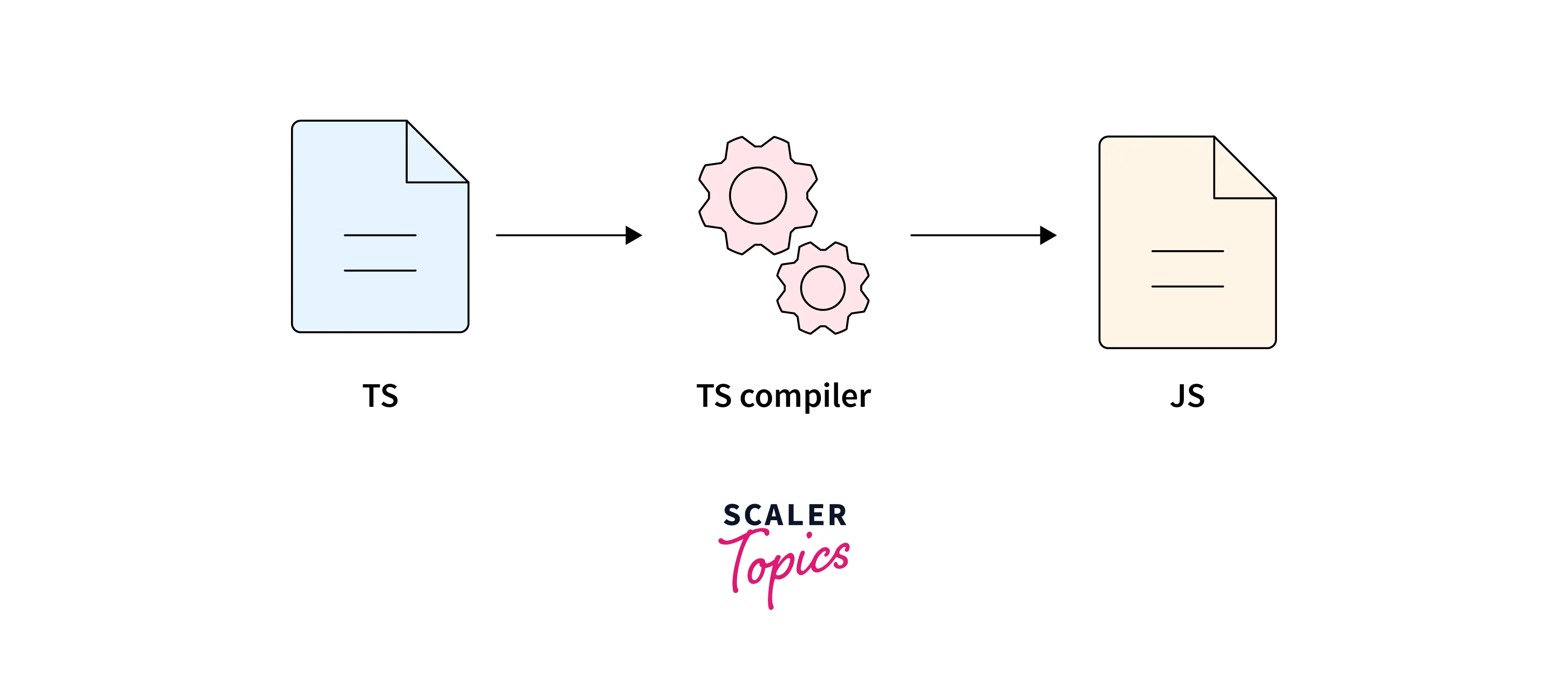 Introduction to tsconfig.json