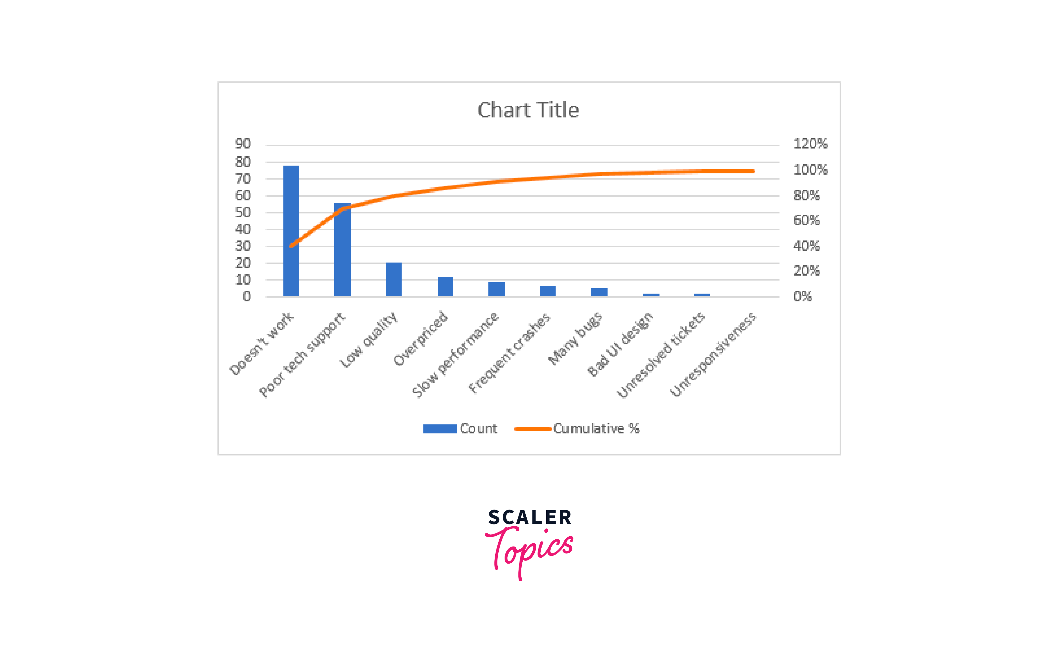 type of chart Excel