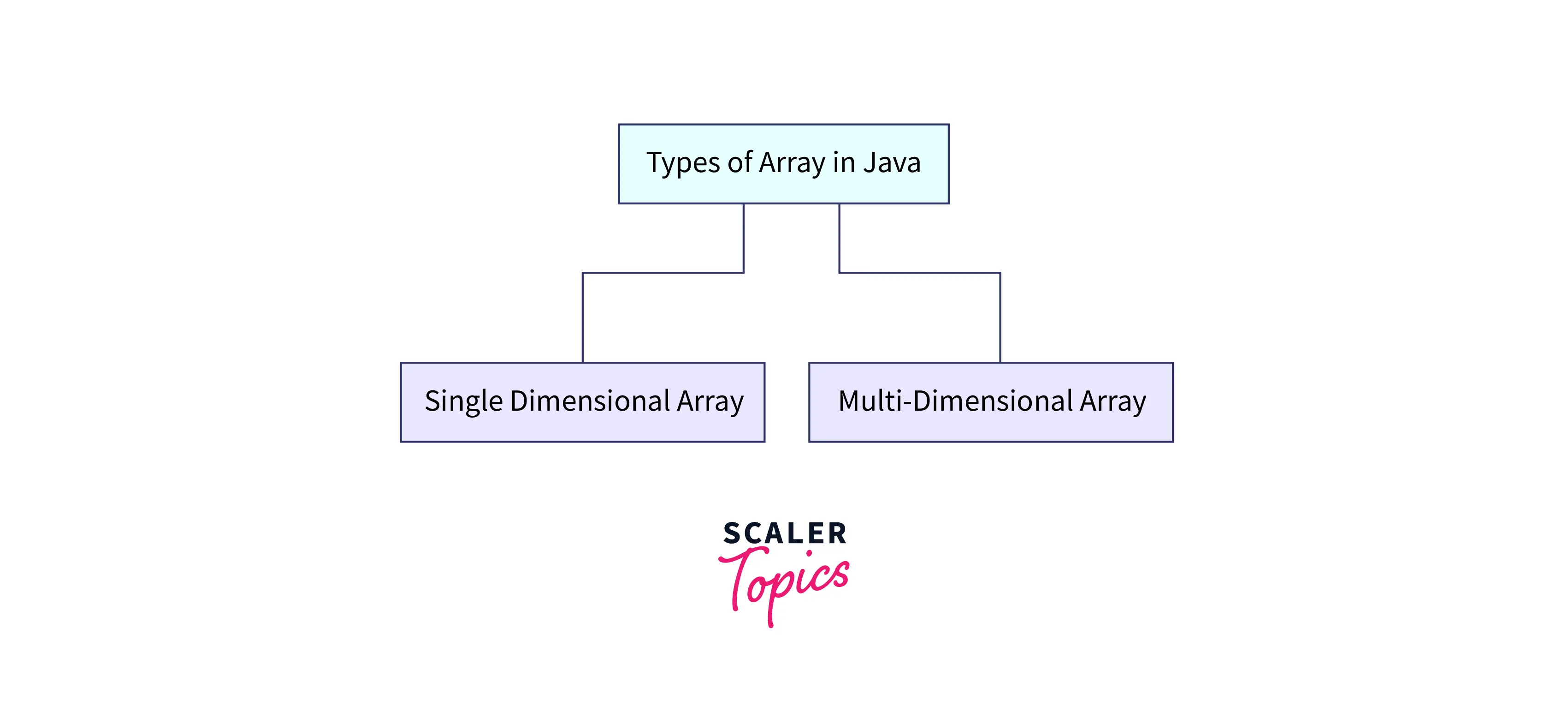 types of array in javascript