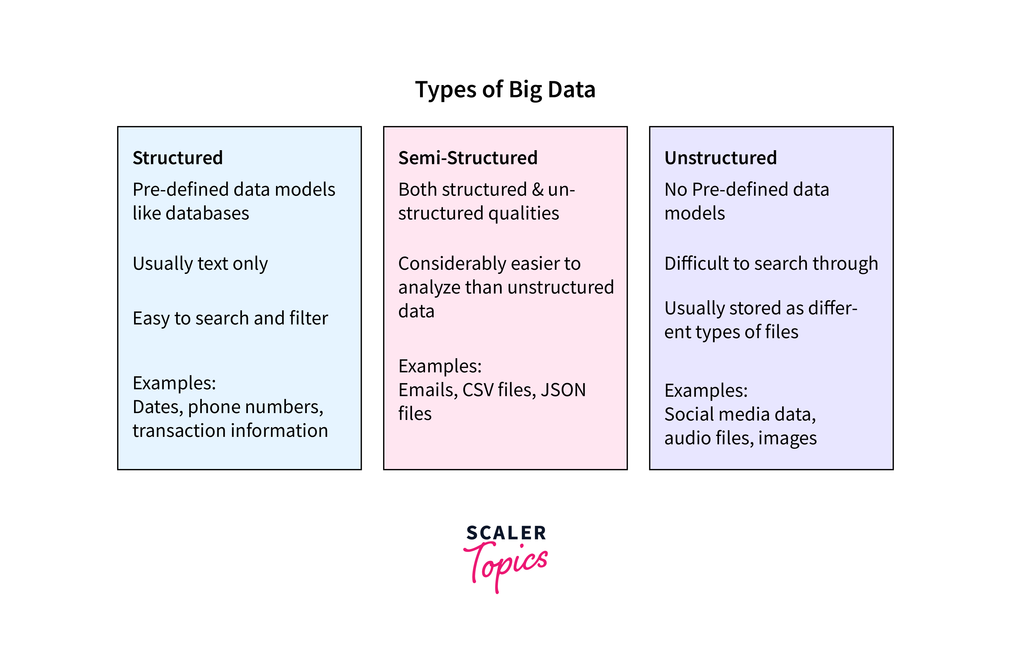 Hadoop Ecosystem - Scaler Topics